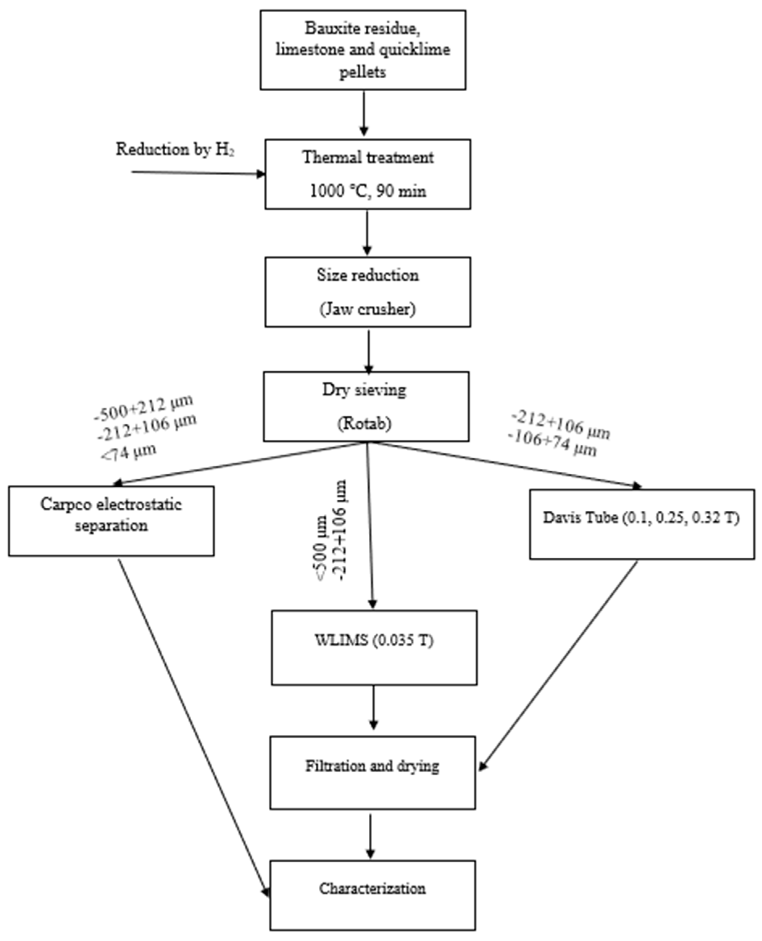 Metals 13 00946 g003 Metals 13 00946 g003