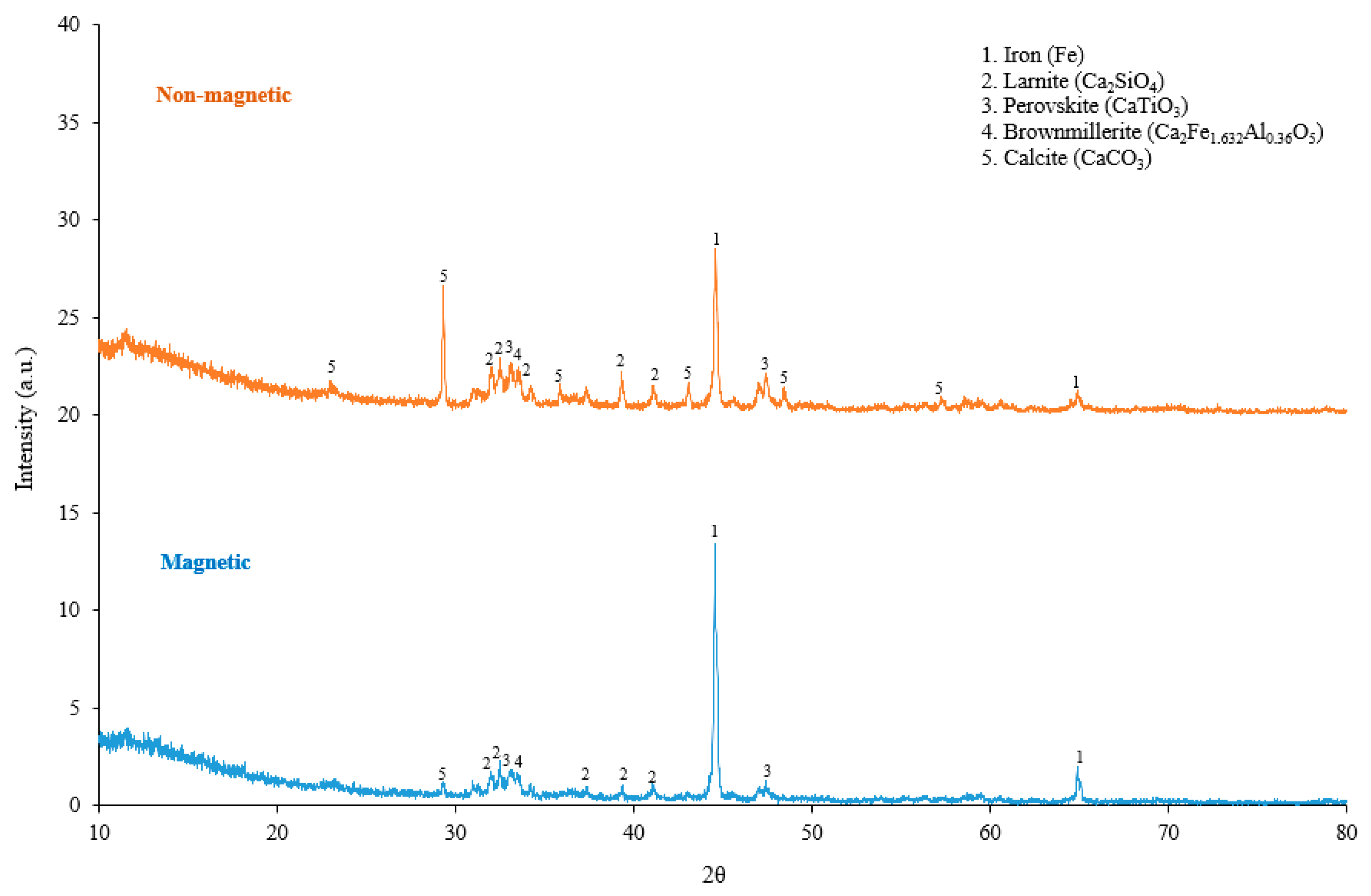 Metals 13 00946 g008 Metals 13 00946 g008