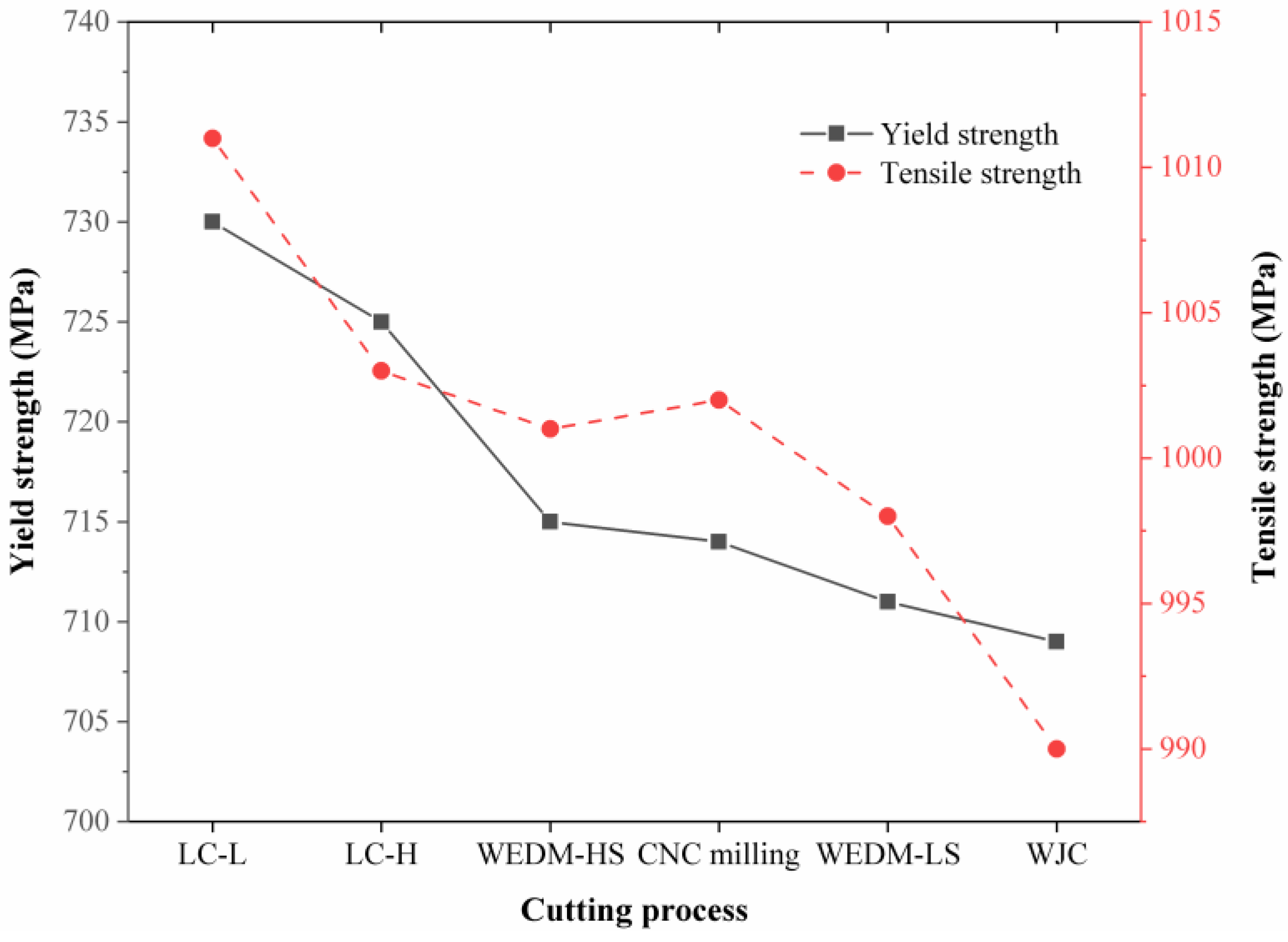 Metals 13 00948 g010