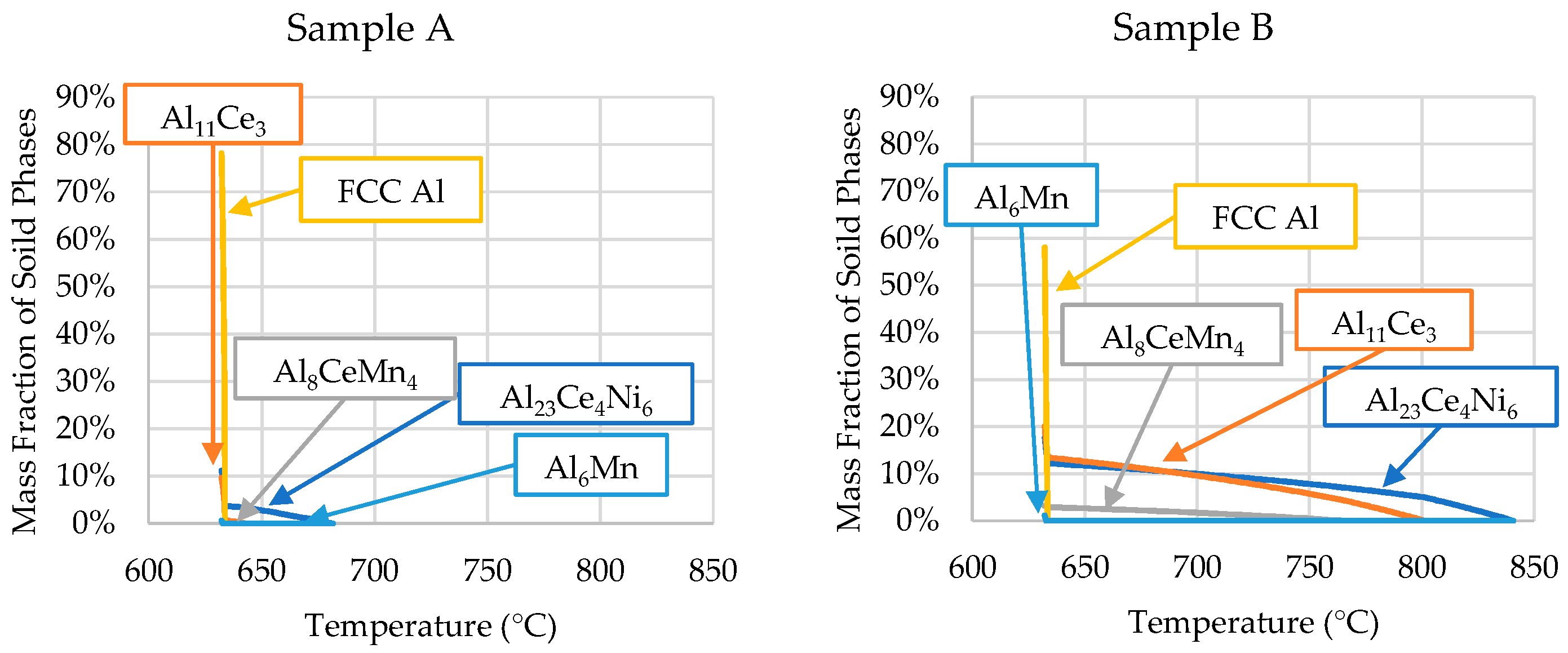 Metals 13 00955 g008a