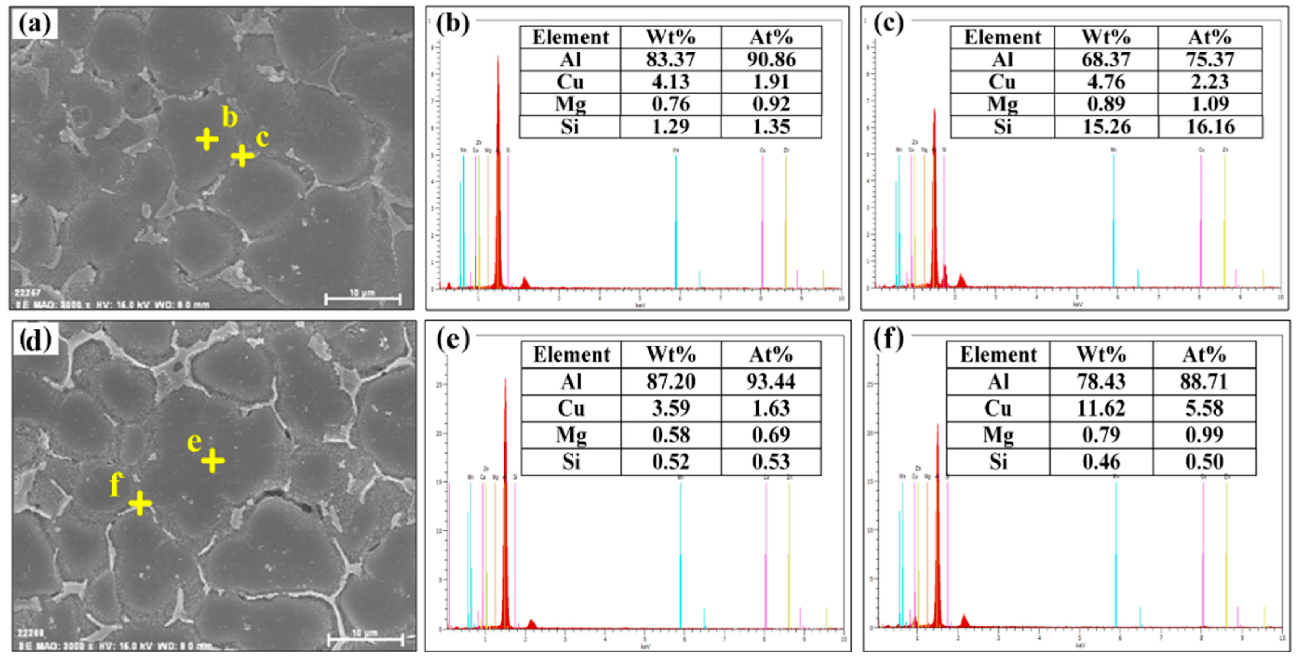Metals 13 00958 g006 Metals 13 00958 g006