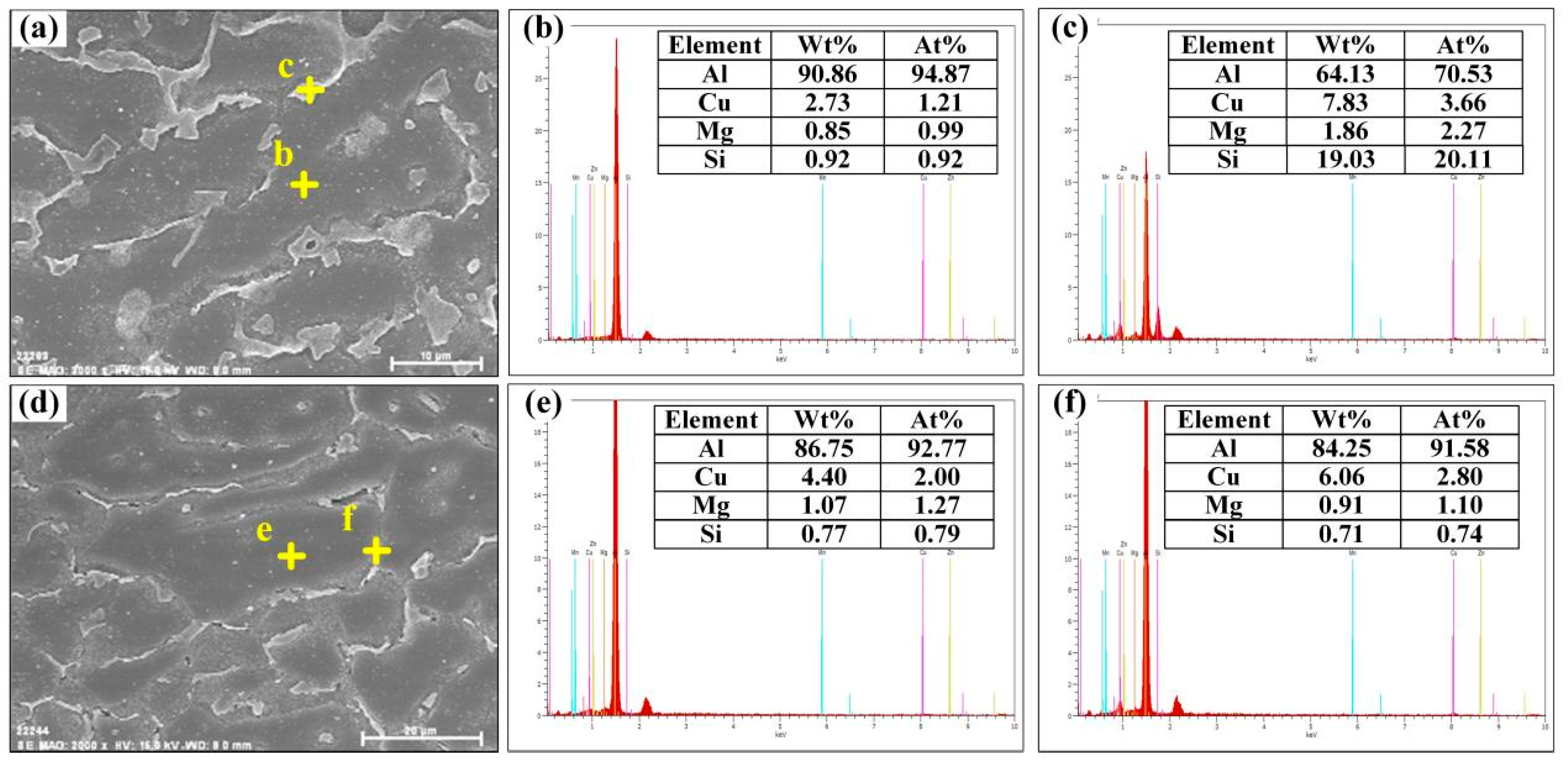 Metals 13 00958 g007 Metals 13 00958 g007