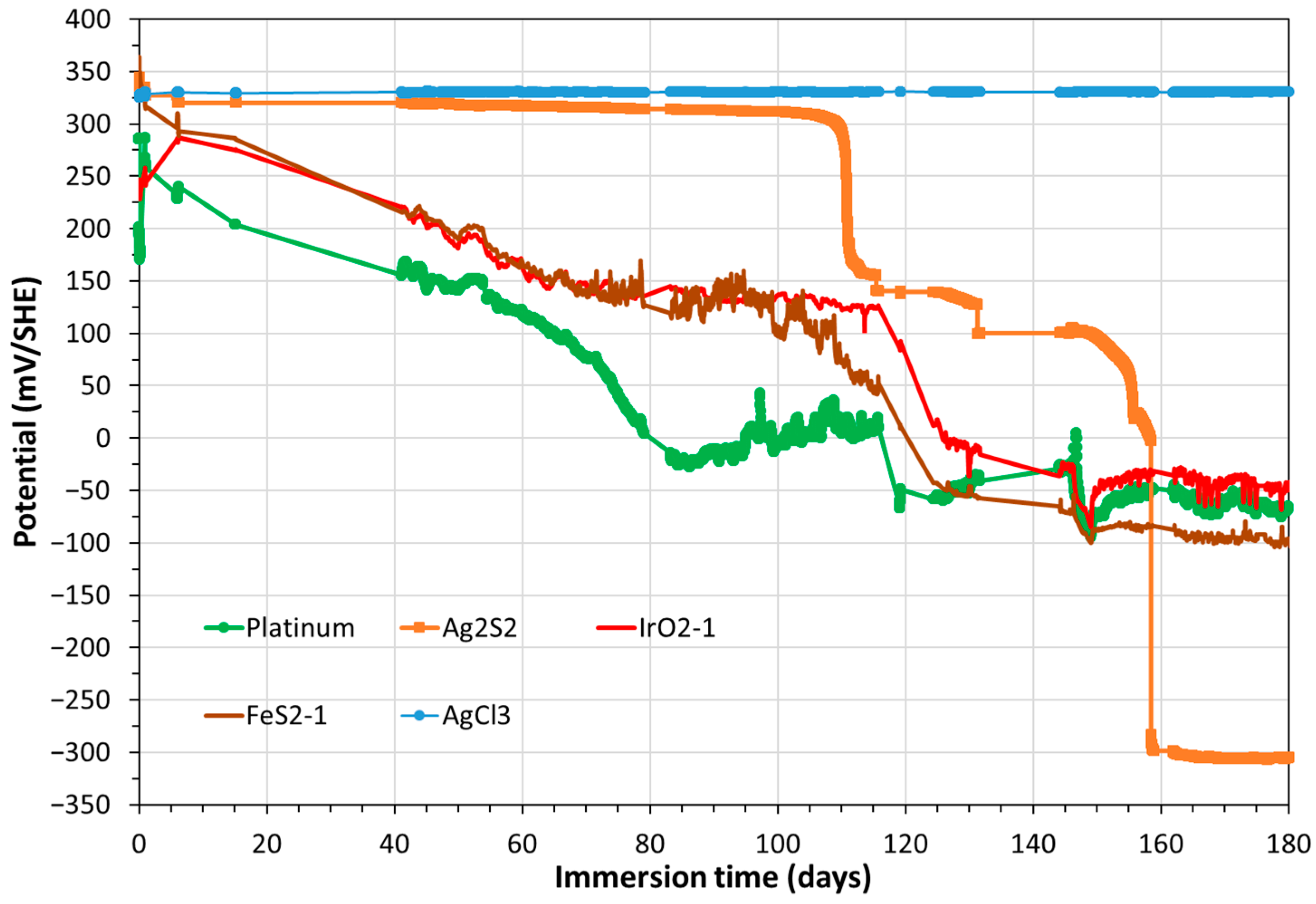 Metals 13 00966 g006 Metals 13 00966 g006
