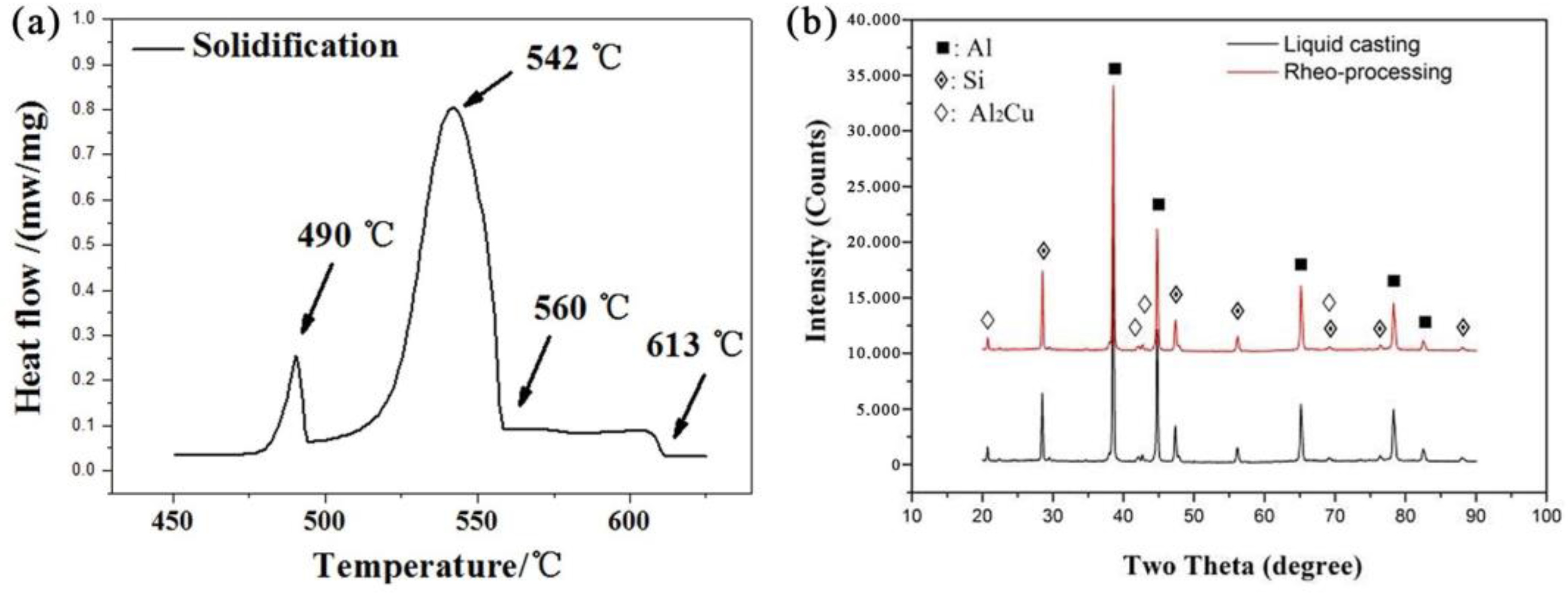 Metals 13 00968 g002 Metals 13 00968 g002