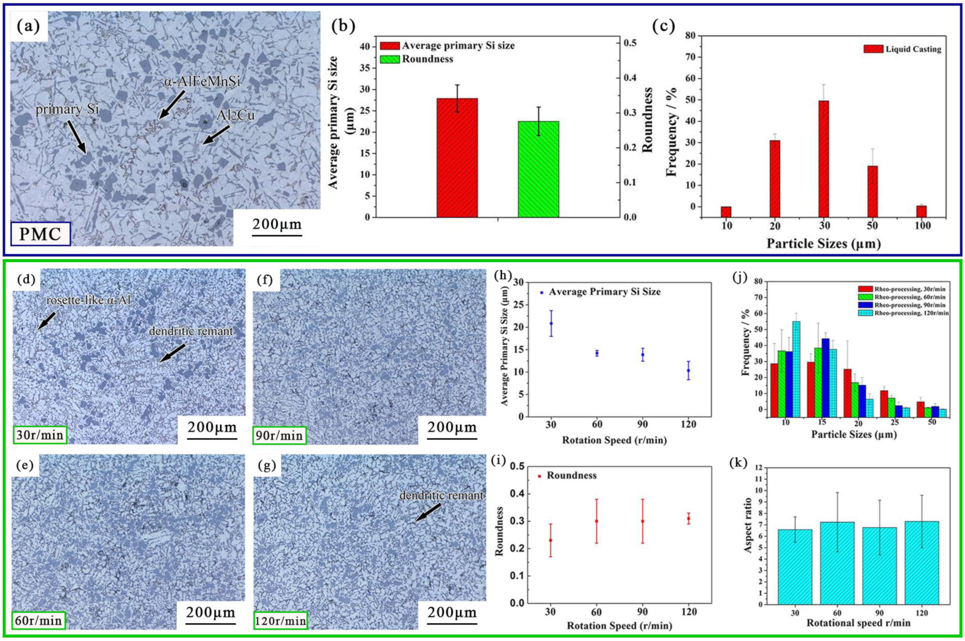 Metals 13 00968 g003 Metals 13 00968 g003