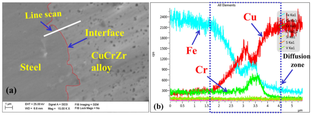 Metals 13 00970 g007 Metals 13 00970 g007