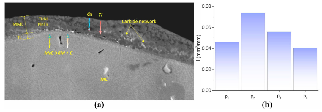 Metals 13 00970 g020 Metals 13 00970 g020