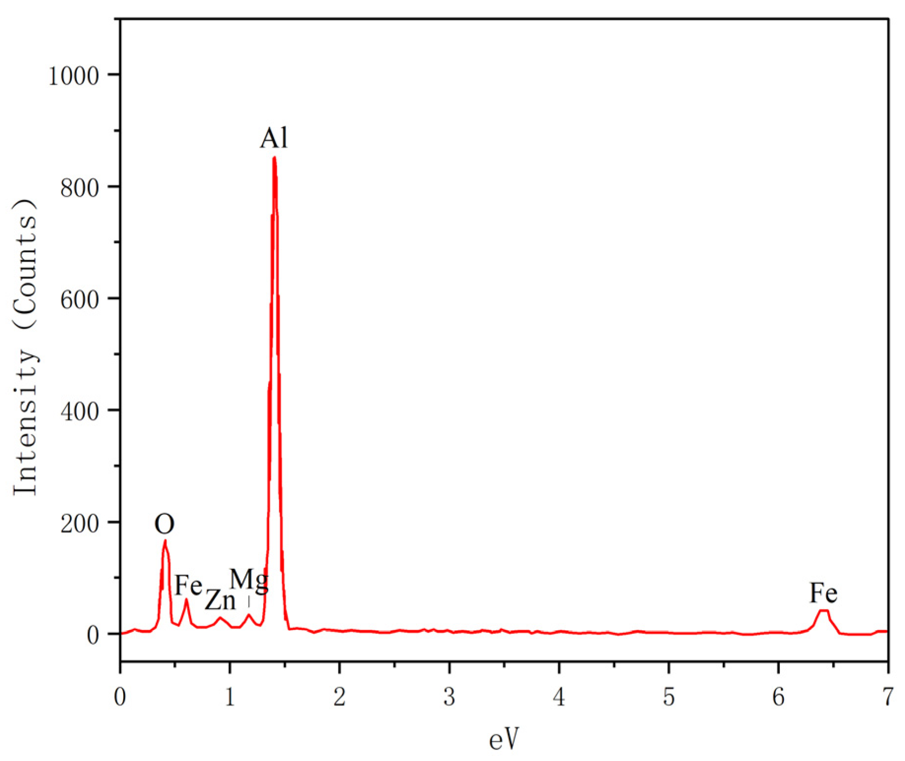 Metals 13 00972 g008 Metals 13 00972 g008