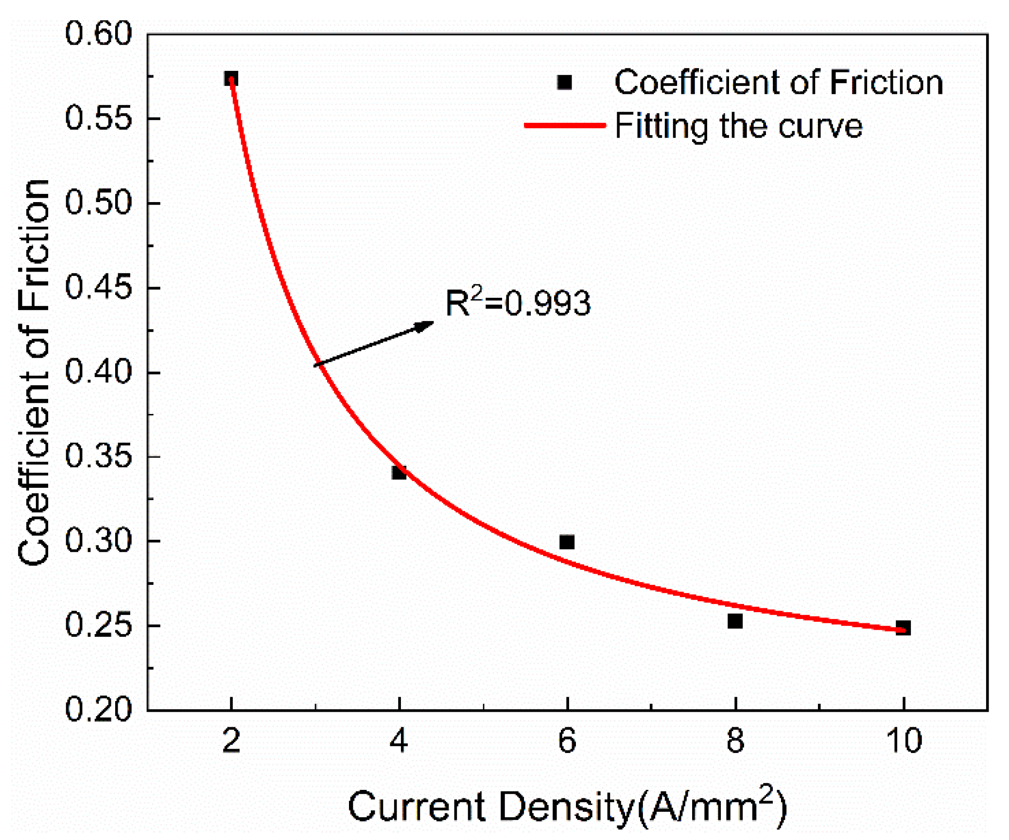 Metals 13 00972 g010 Metals 13 00972 g010