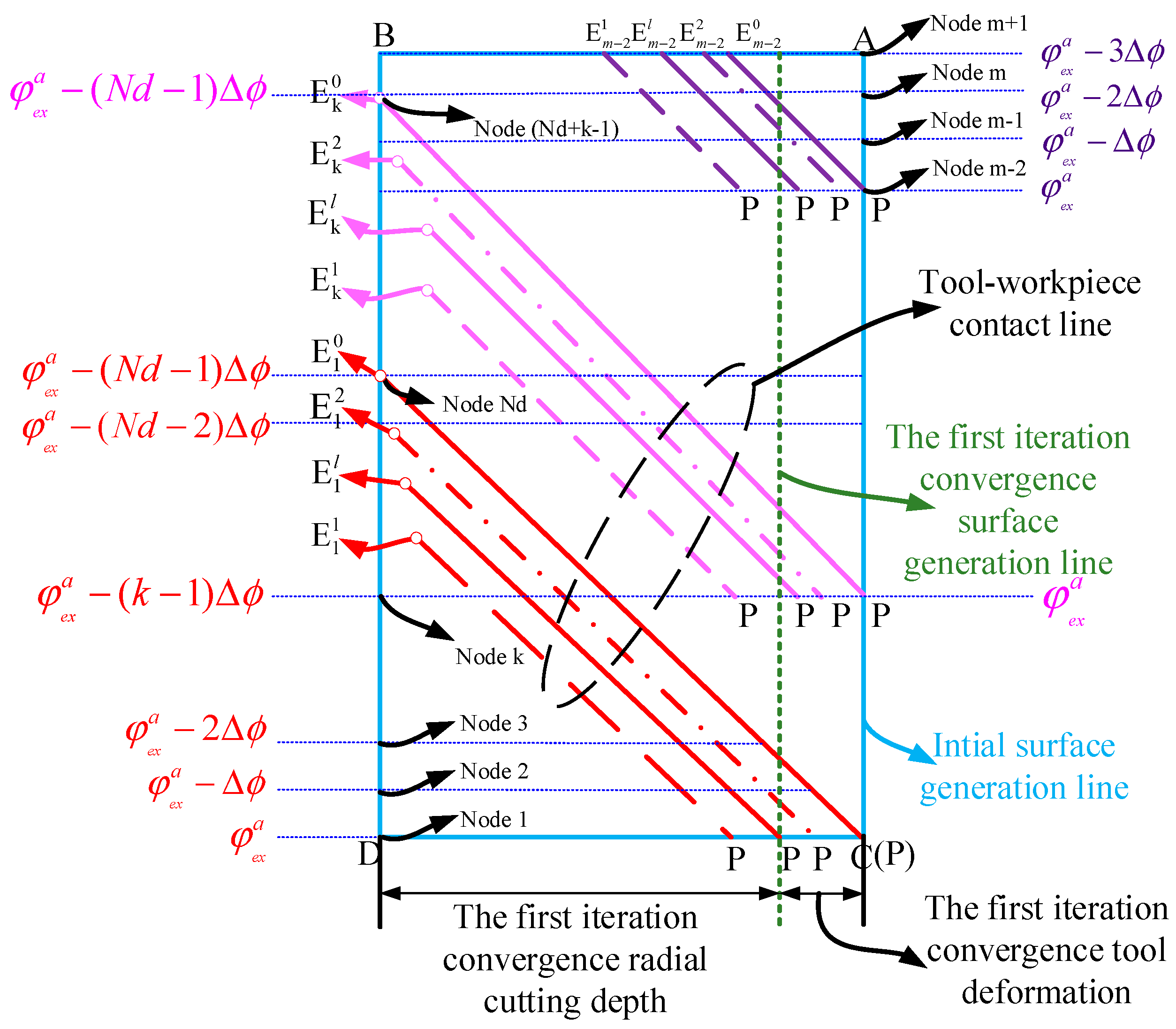 Metals 13 00974 g006