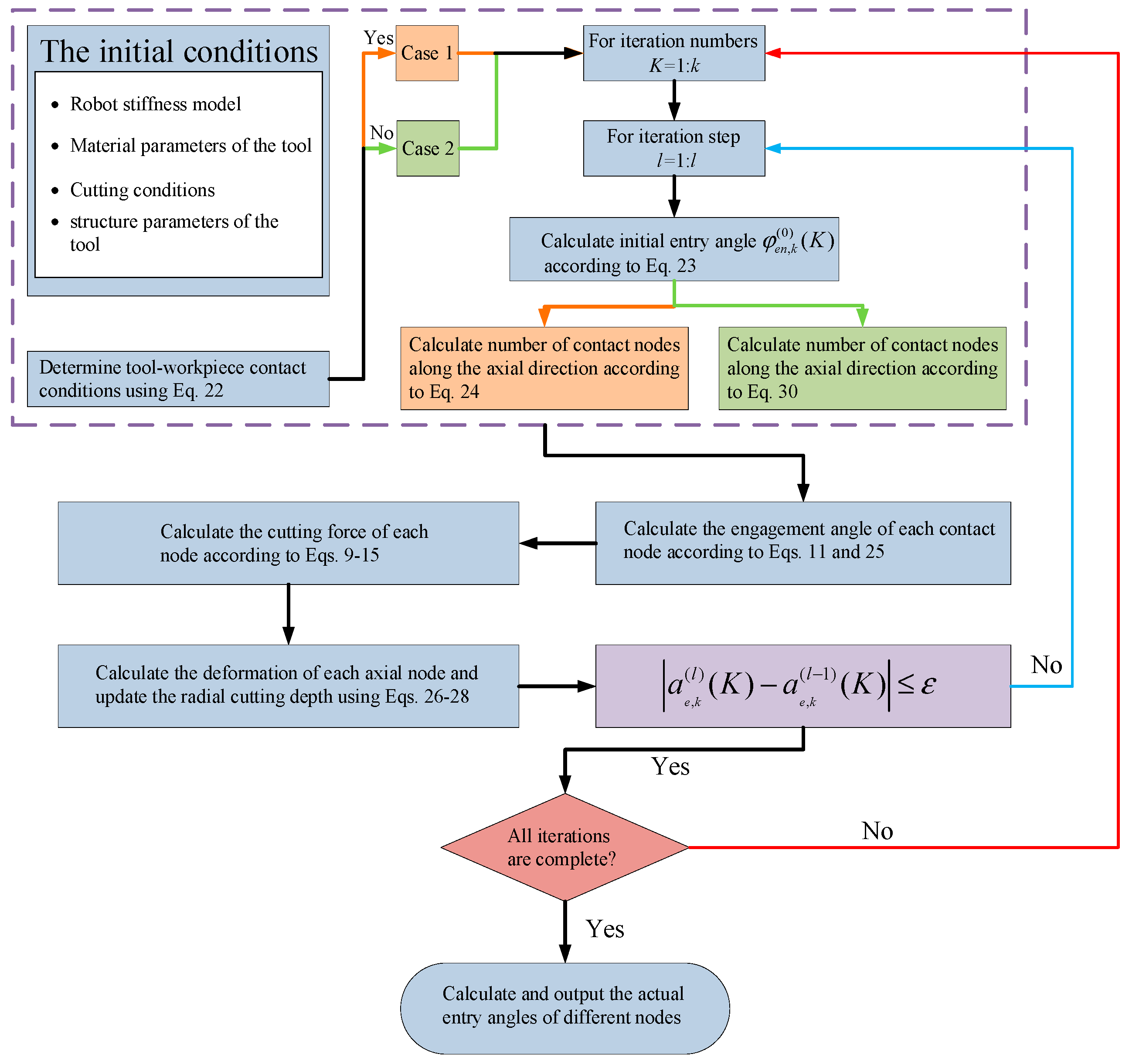 Metals 13 00974 g007