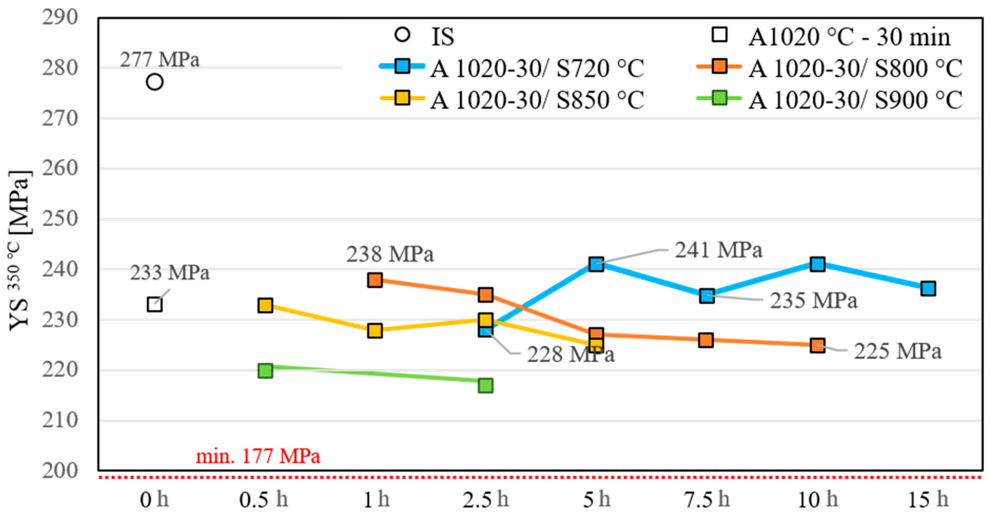 Metals 13 00975 g003