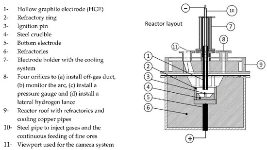 direct reduced iron