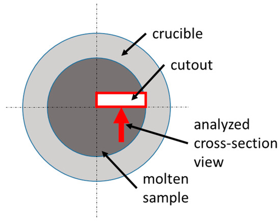 sponge iron