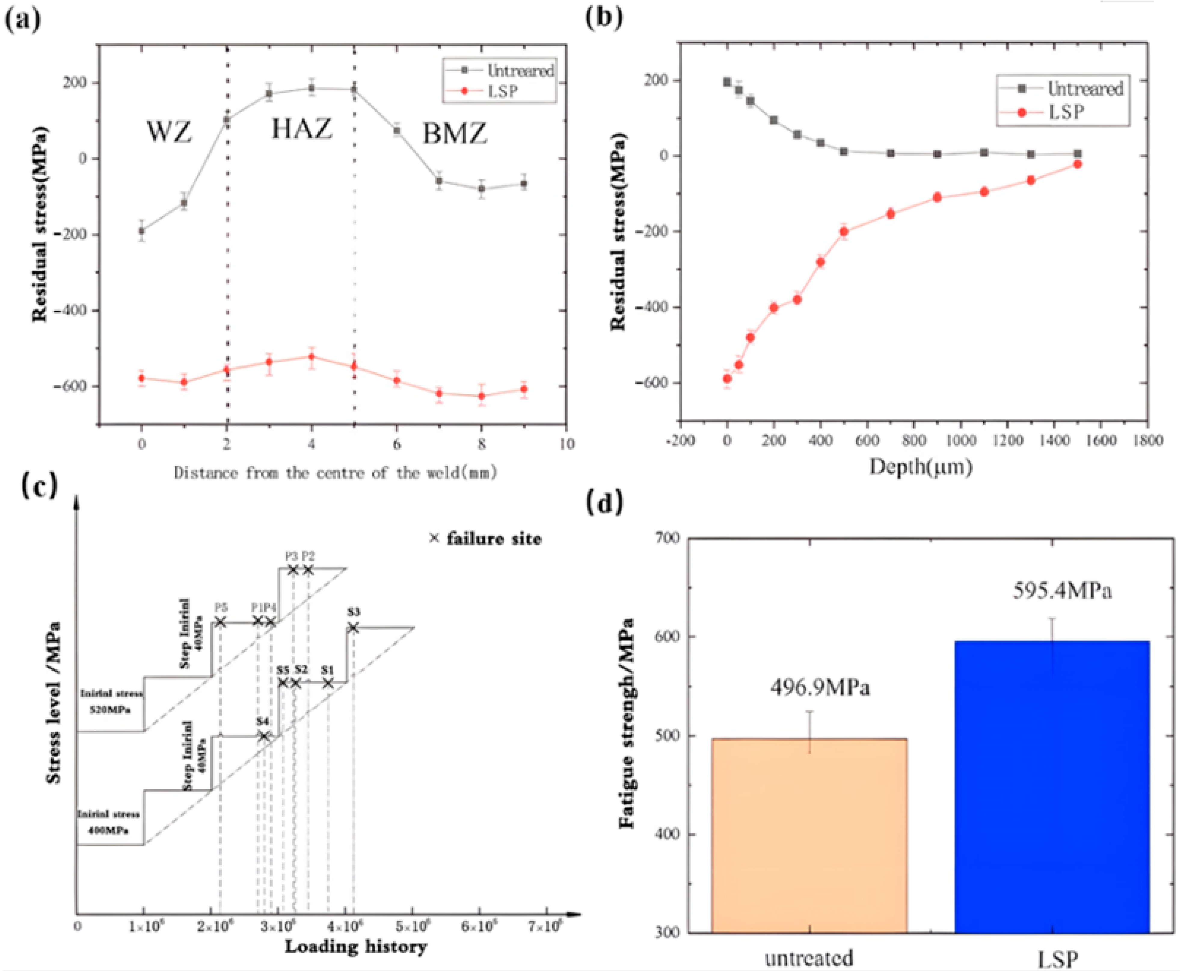 Metals 13 00979 g016 Metals 13 00979 g016