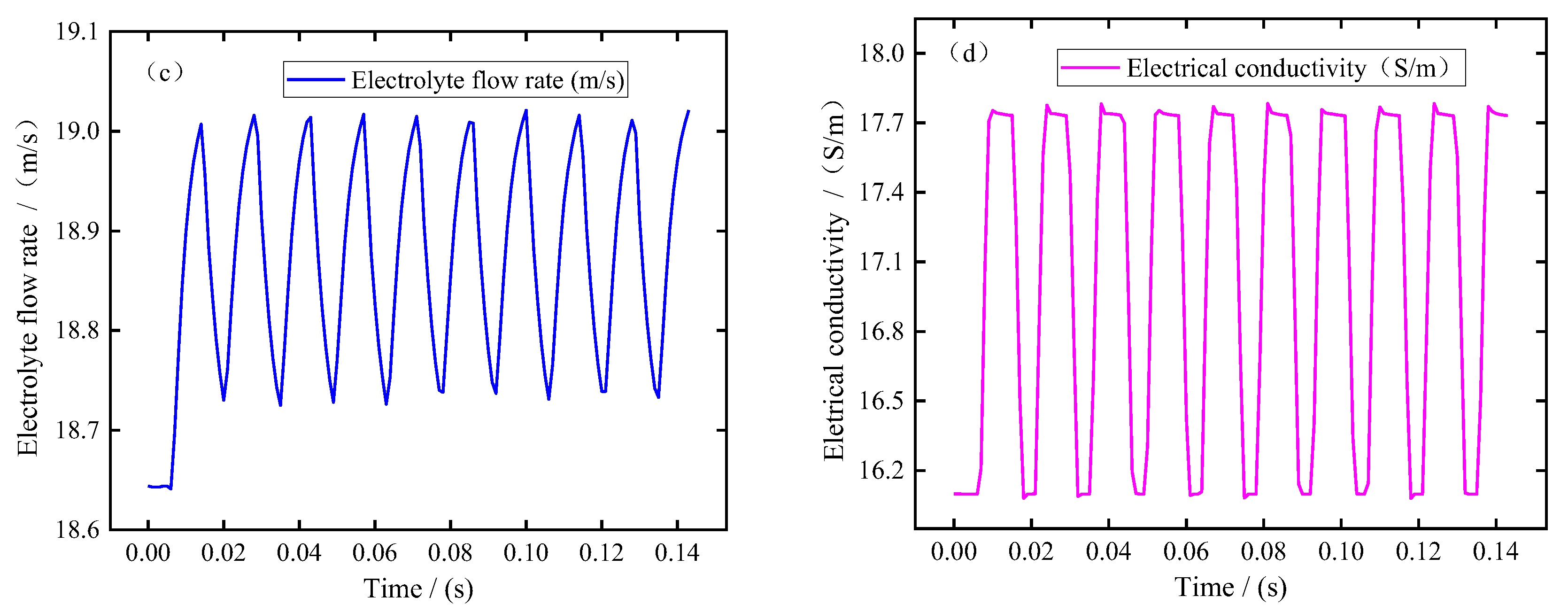 Metals 13 00985 g003b