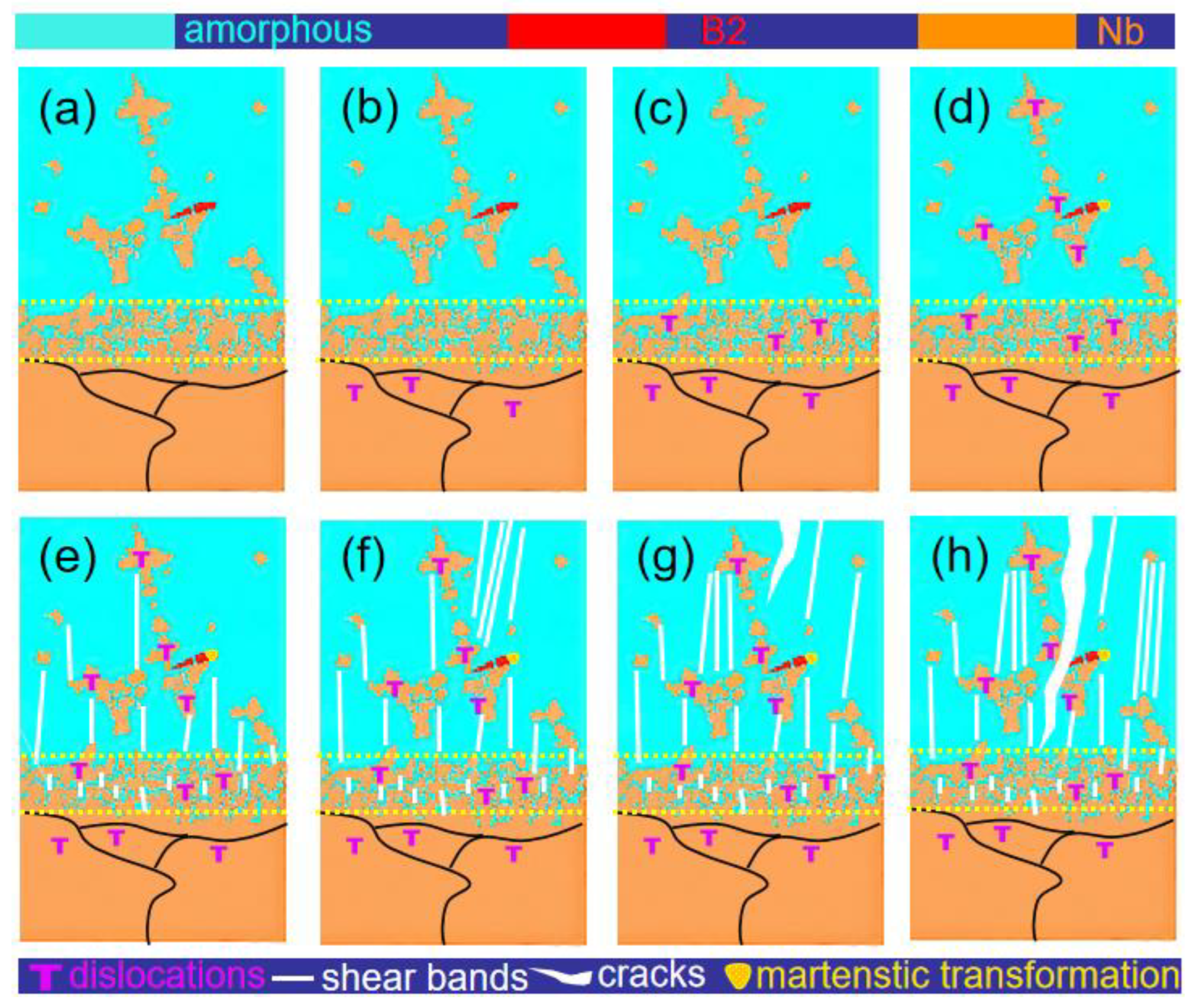 ワーク Evolutionary Game Analysis of Low-Carbon Incentive Behaviour