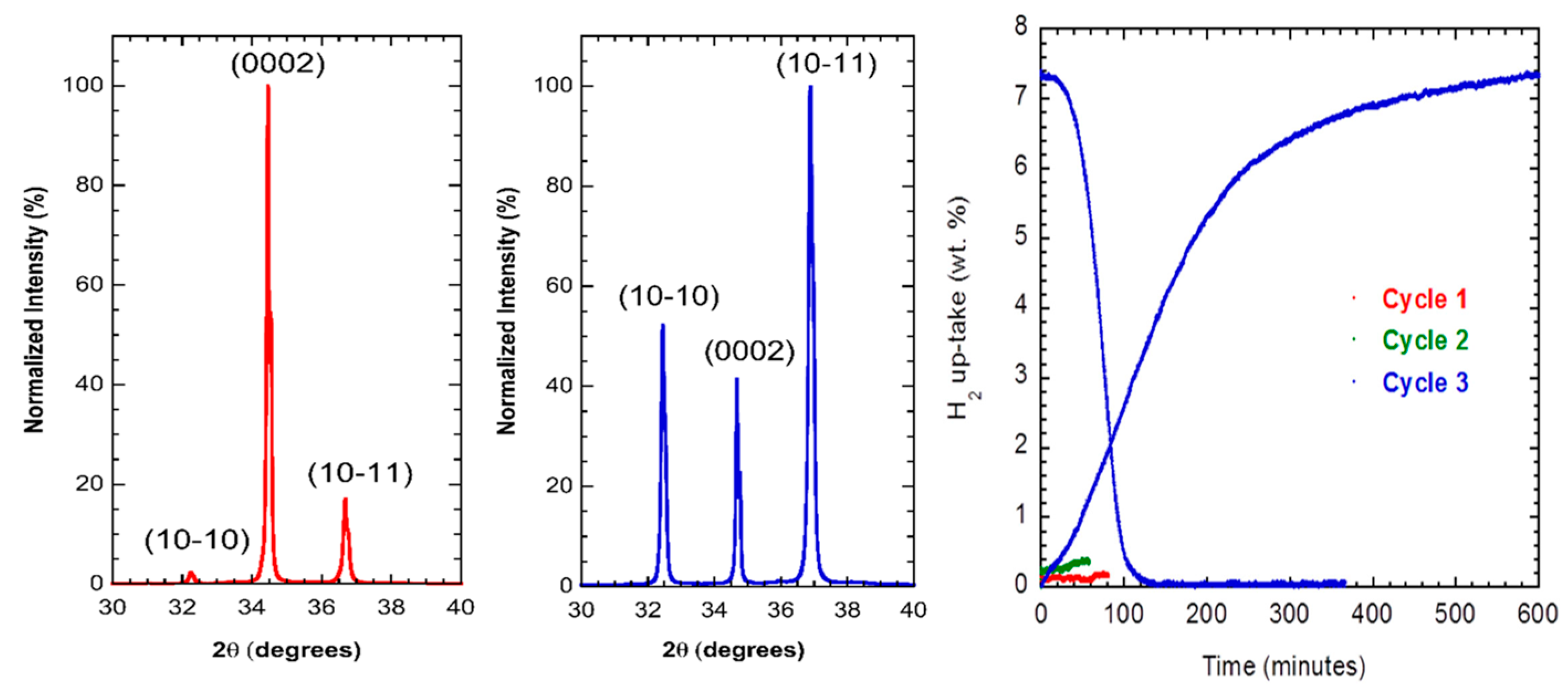 Metals 13 00992 g006