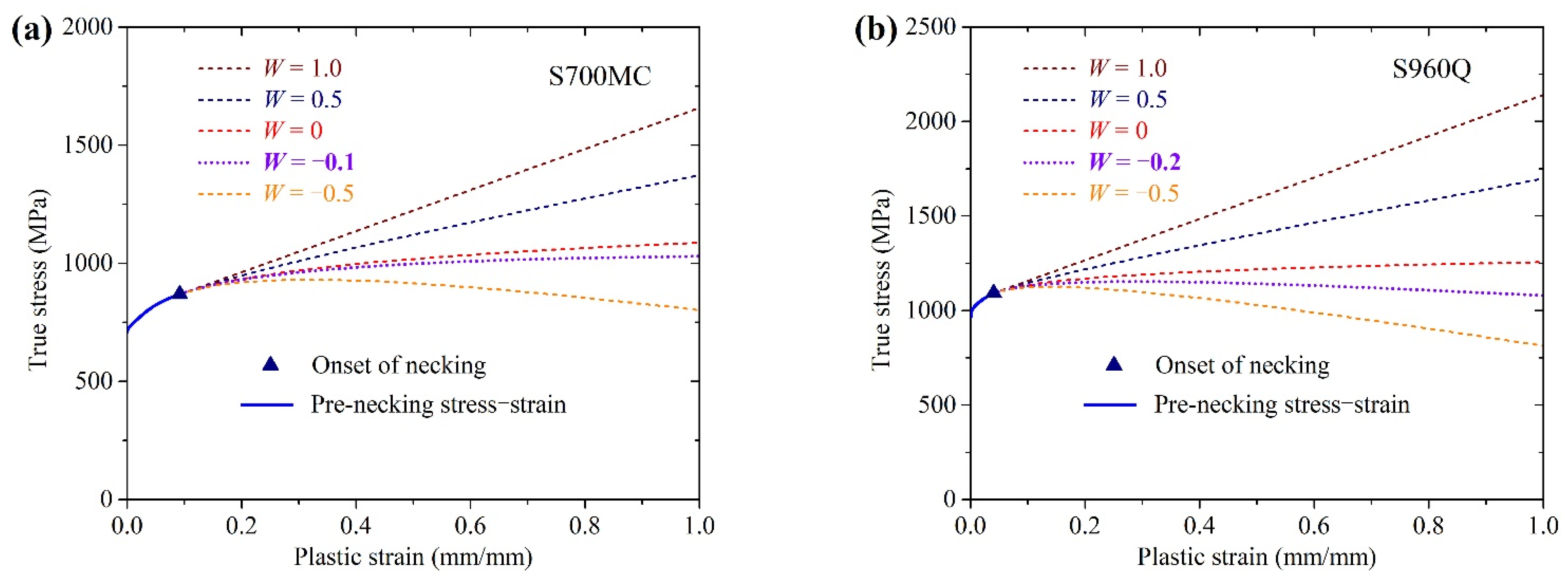 Metals 13 00994 g003 Metals 13 00994 g003