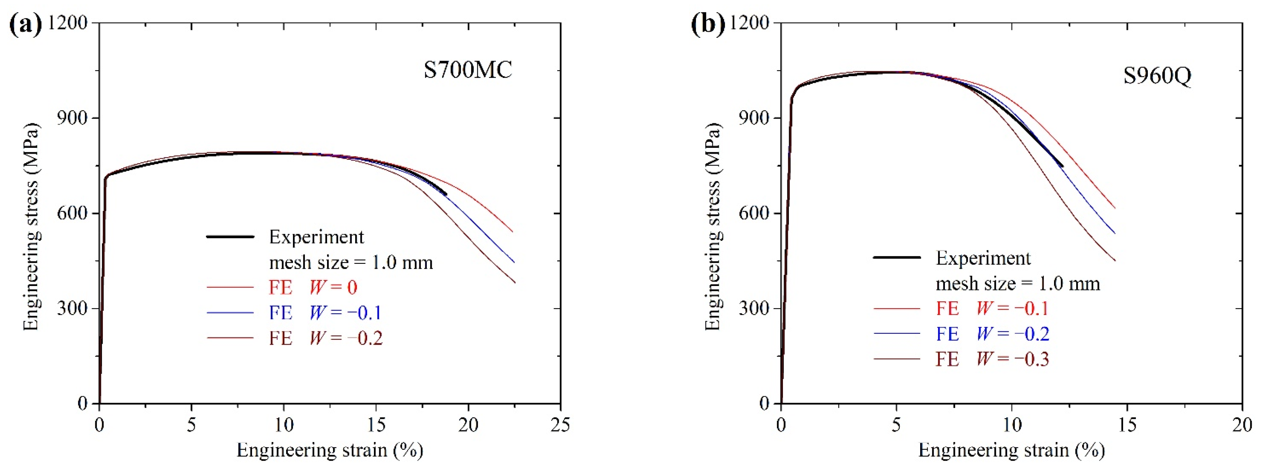 Metals 13 00994 g005 Metals 13 00994 g005