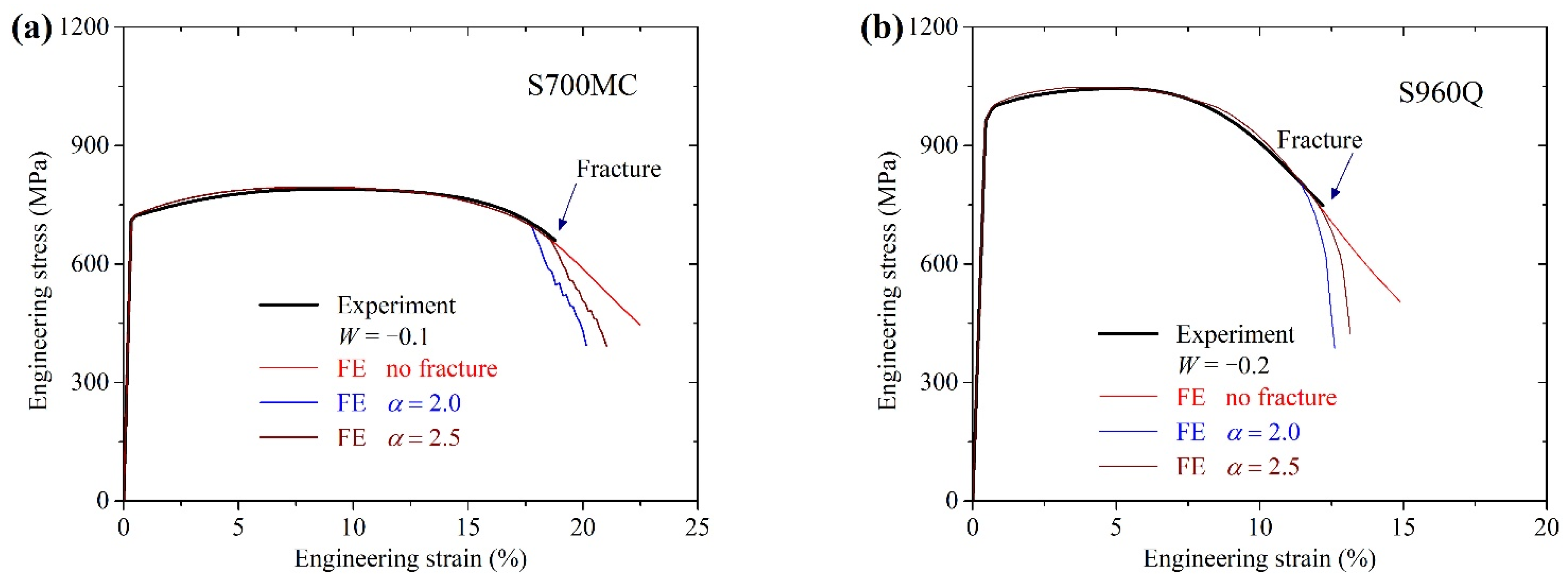Metals 13 00994 g008 Metals 13 00994 g008