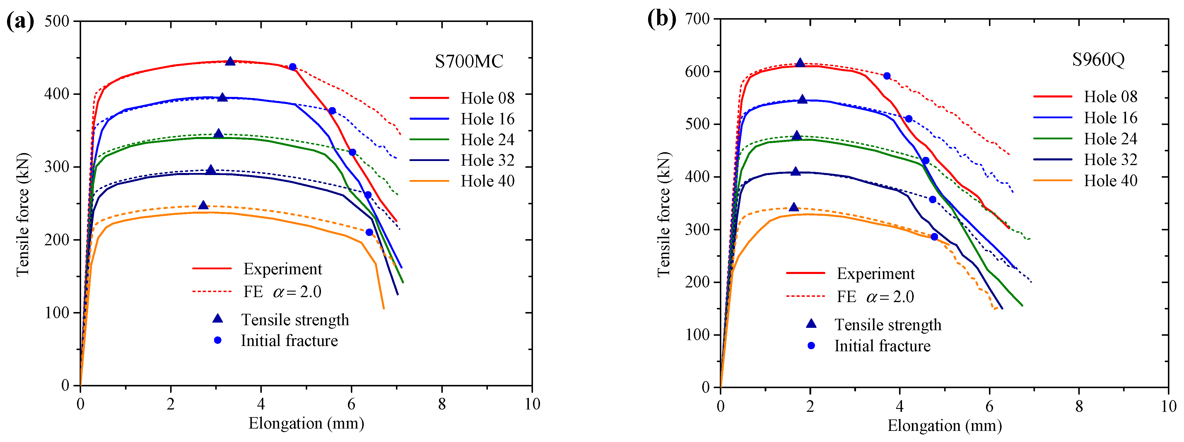 Metals 13 00994 g011 Metals 13 00994 g011