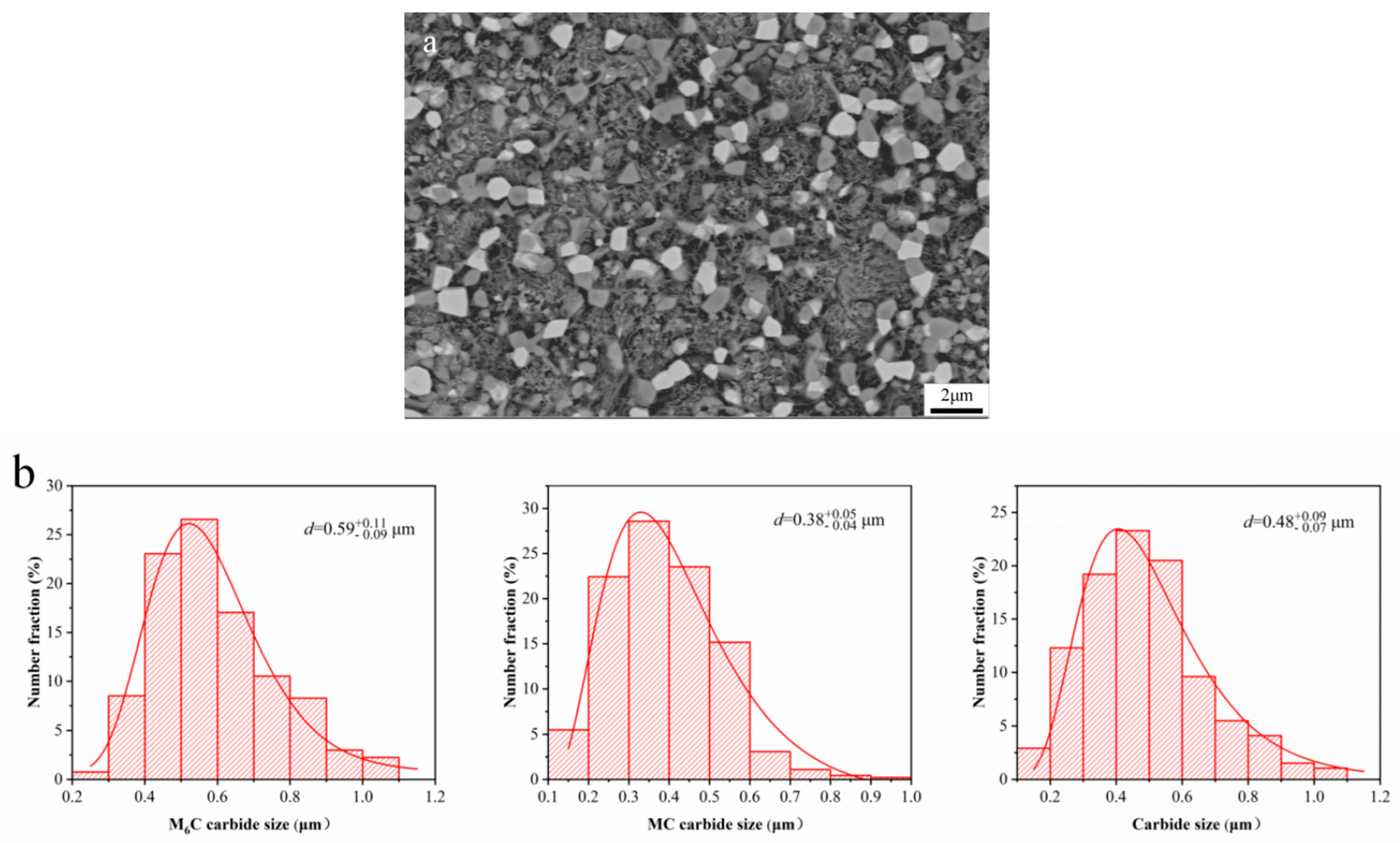 Metals 13 00998 g003a