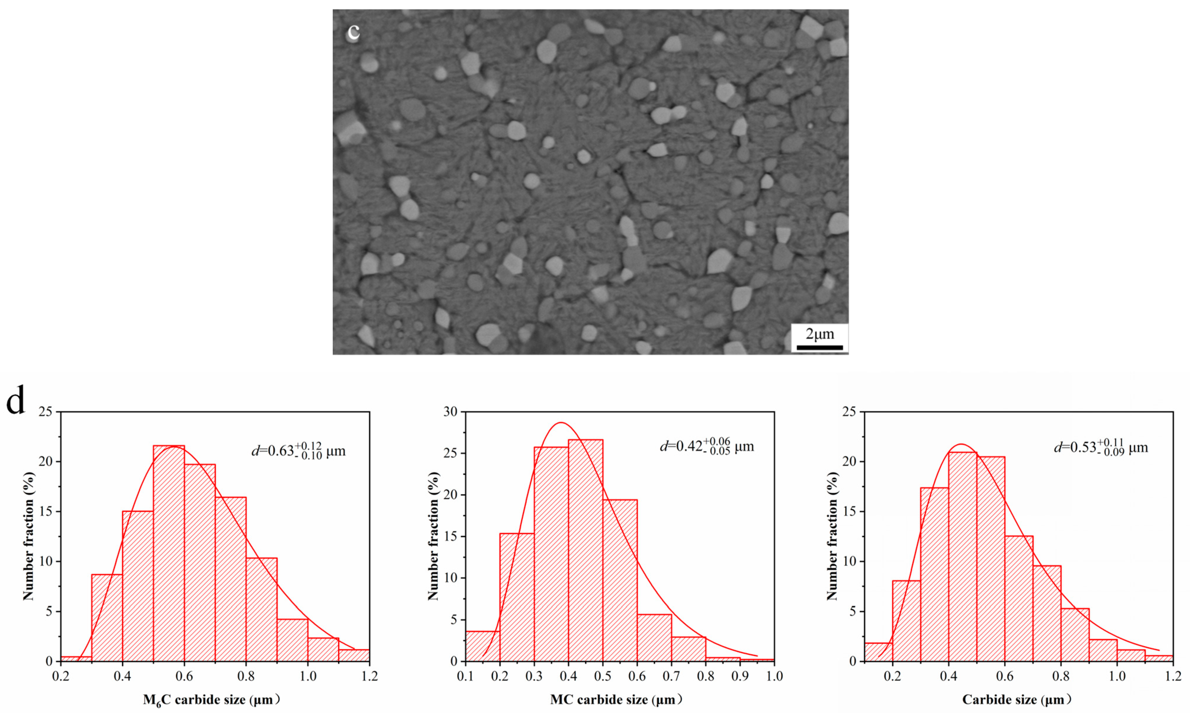 Metals 13 00998 g003b