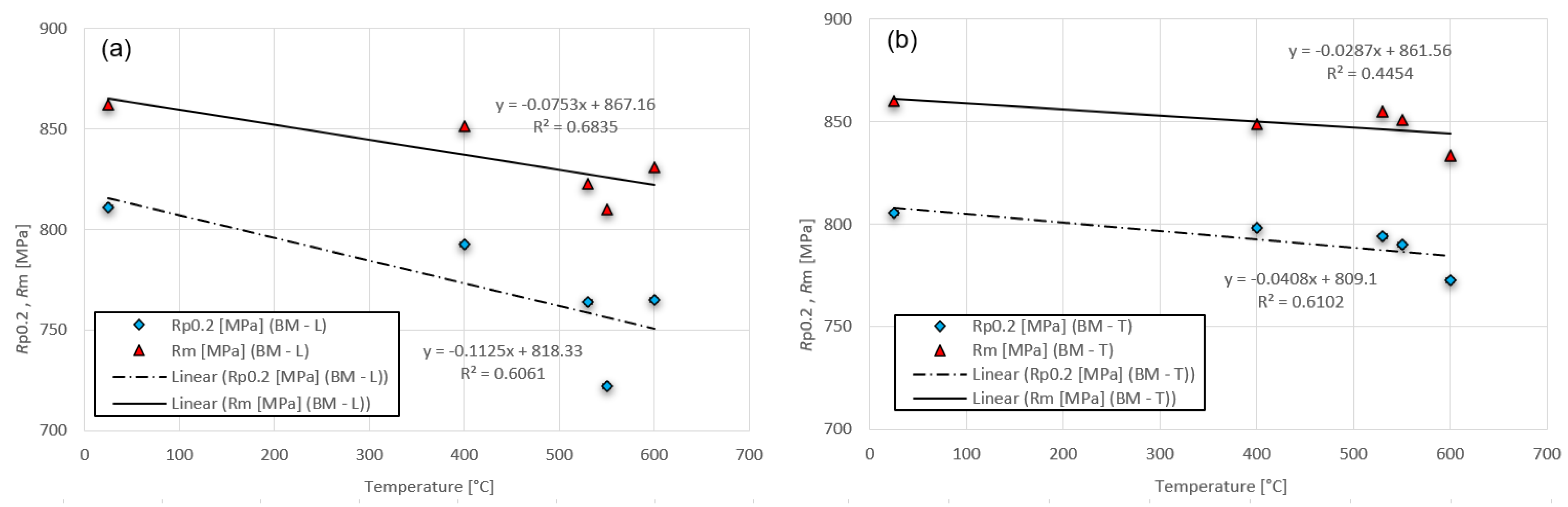 Metals 13 00999 g013