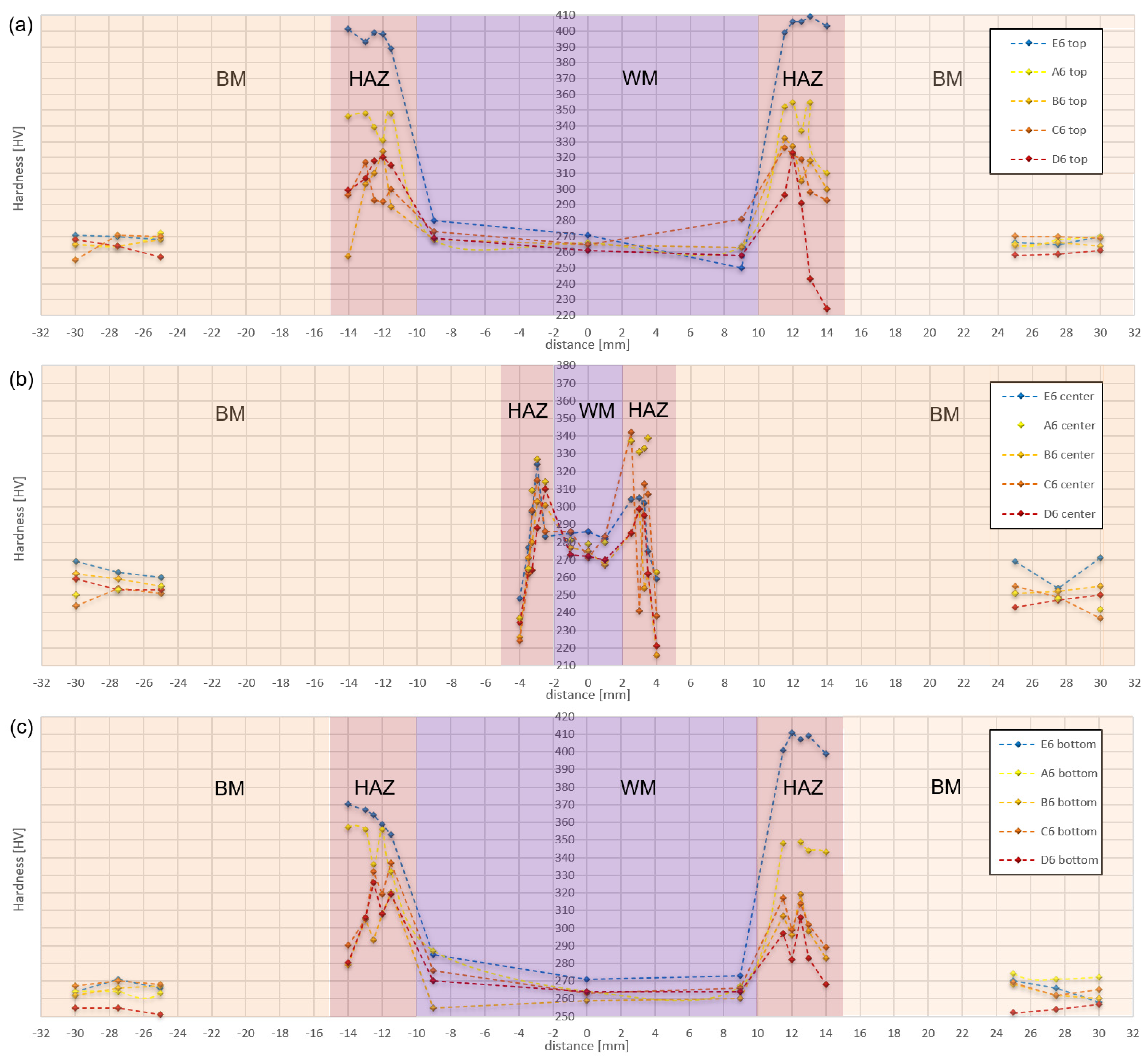 Metals 13 00999 g018