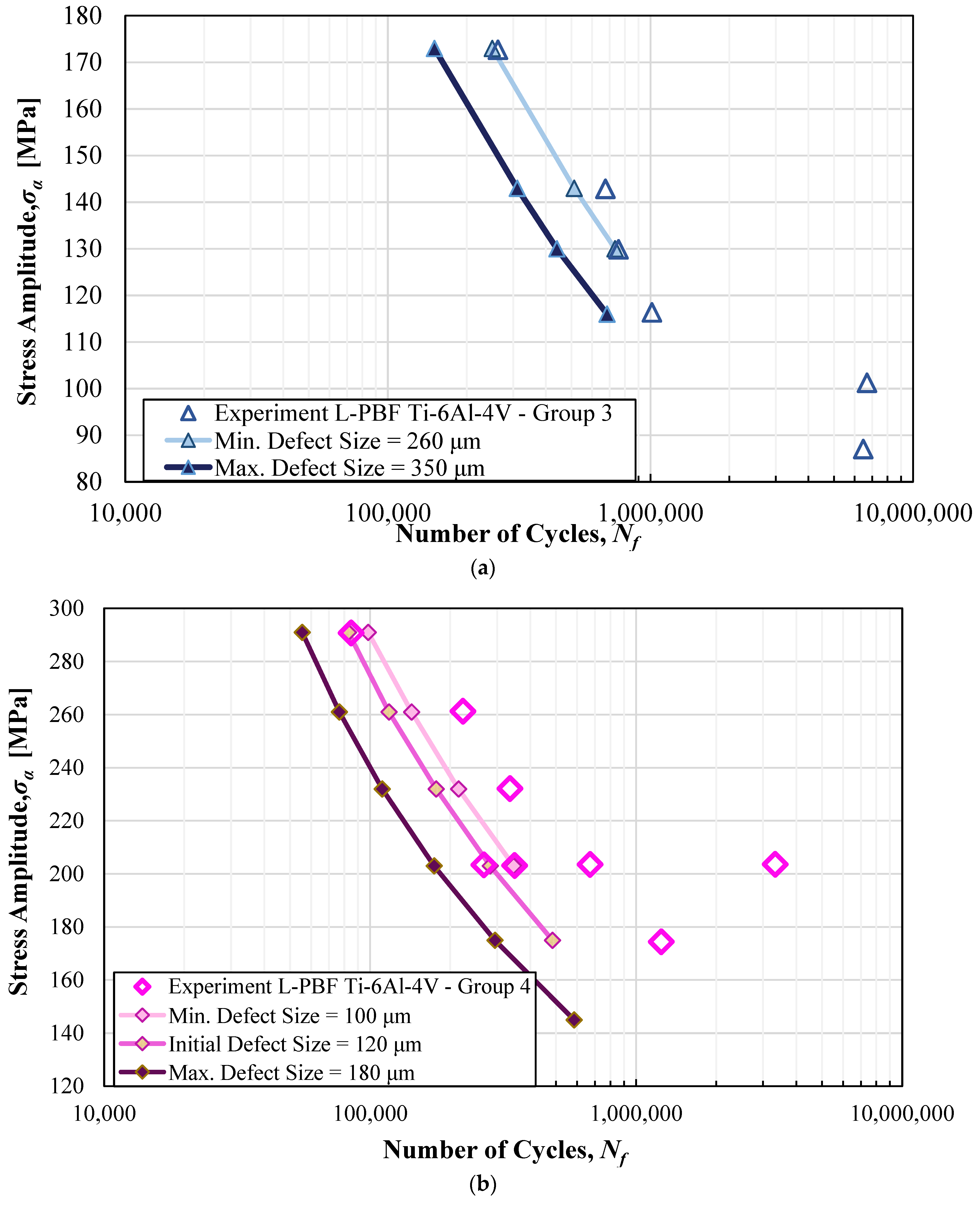 A Predictive Damage-Tolerant Approach for Fatigue Life Estimation of ...