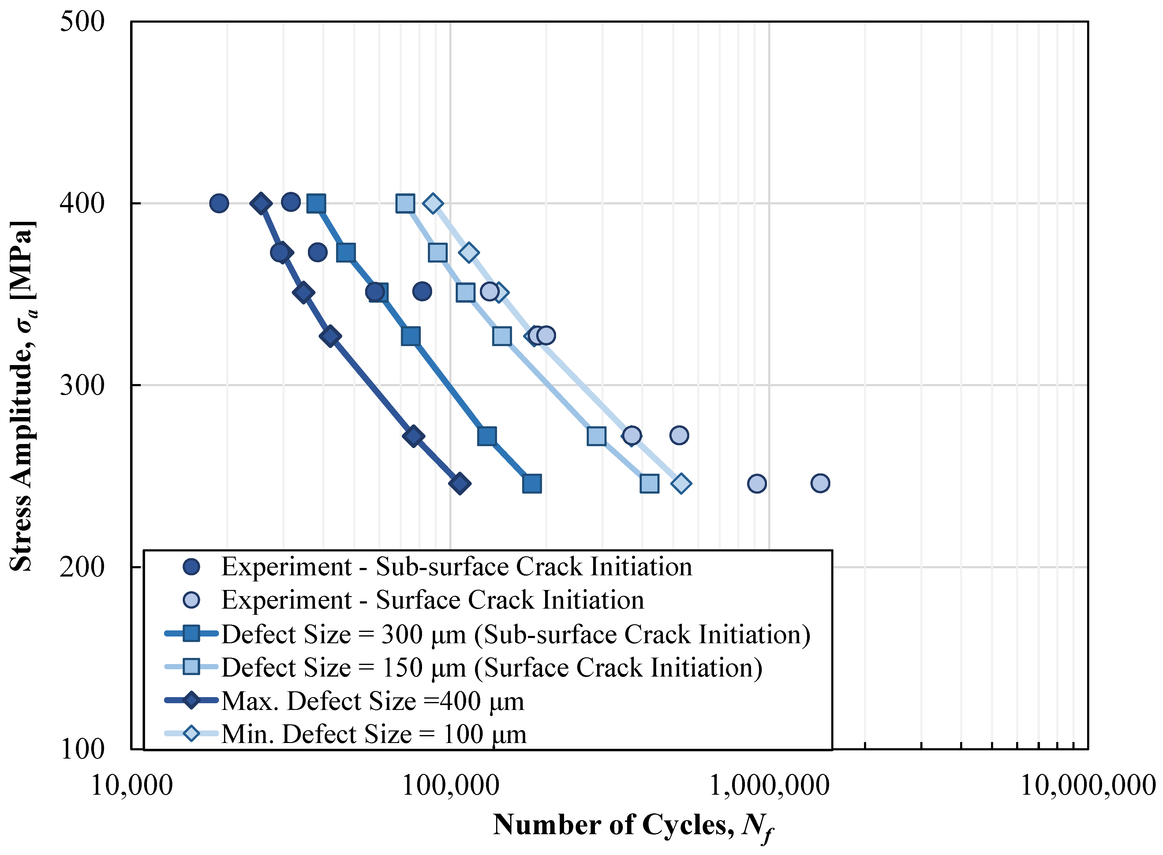 A Predictive Damage-Tolerant Approach for Fatigue Life Estimation of ...