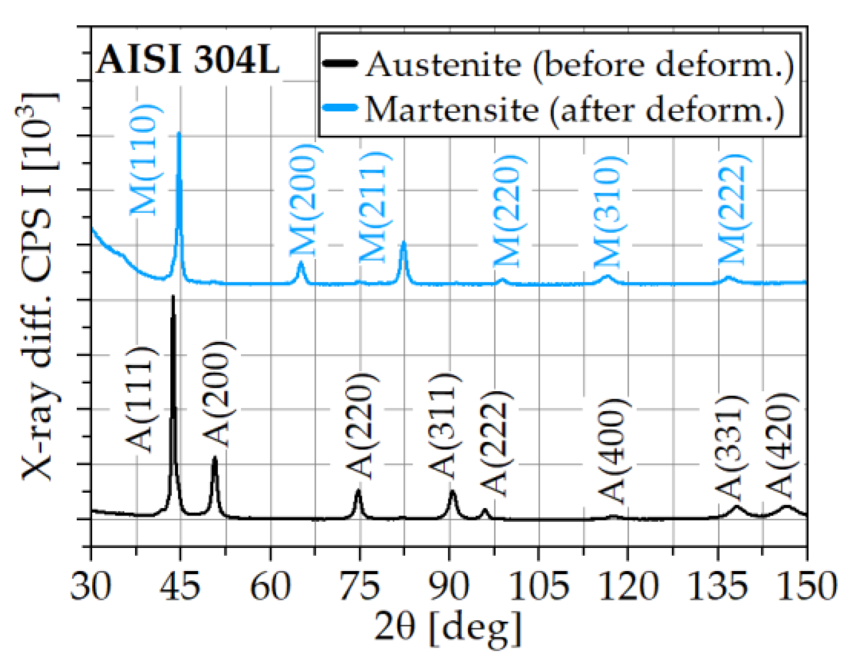 Metals 13 01007 g006 Metals 13 01007 g006