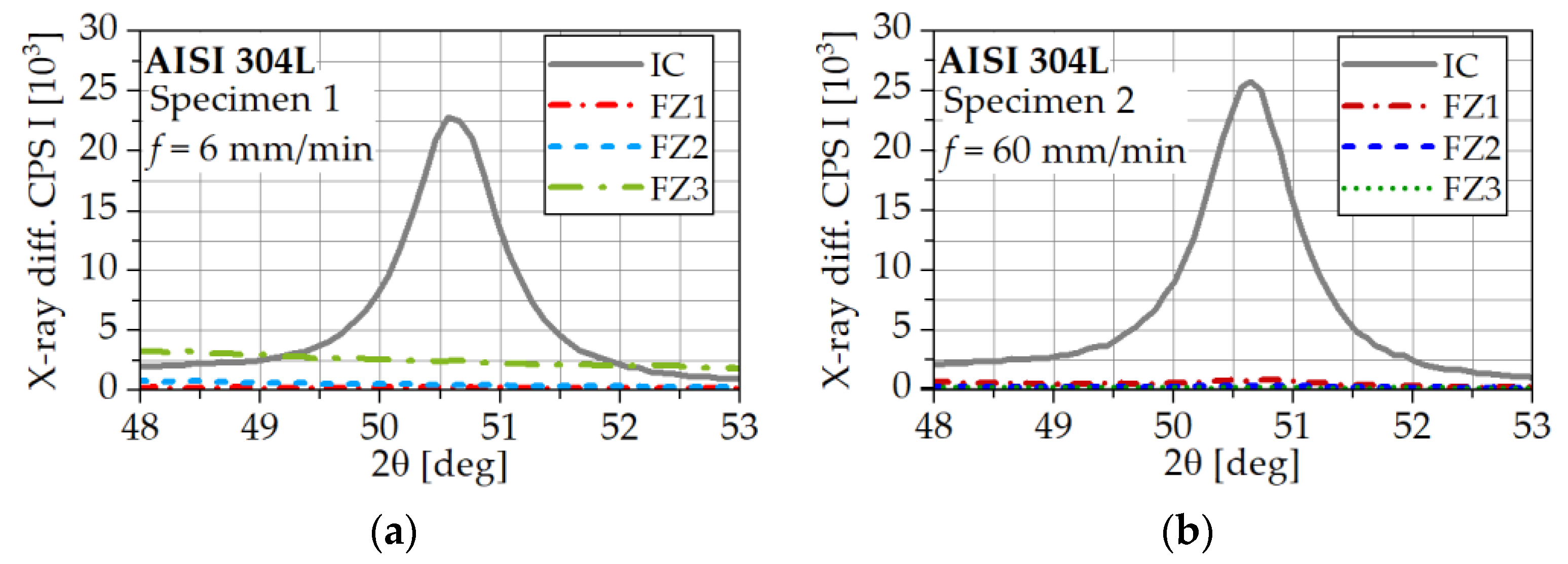 Metals 13 01007 g007 Metals 13 01007 g007