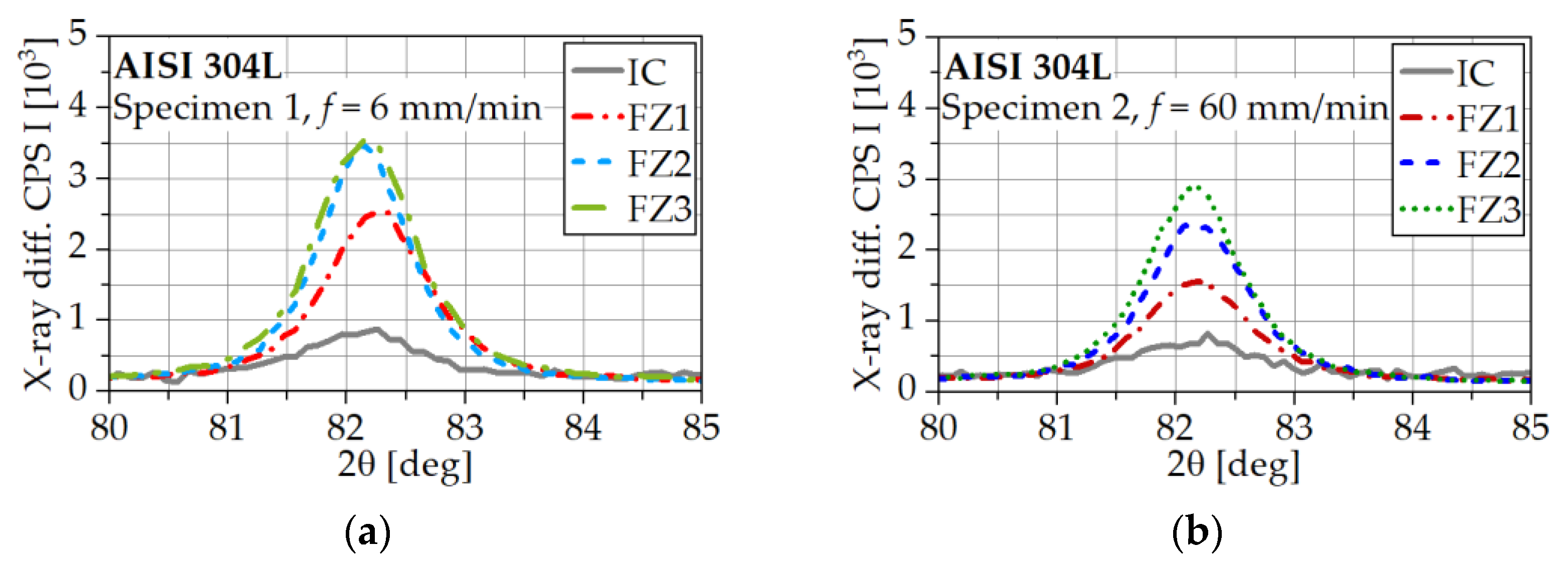 Metals 13 01007 g008 Metals 13 01007 g008