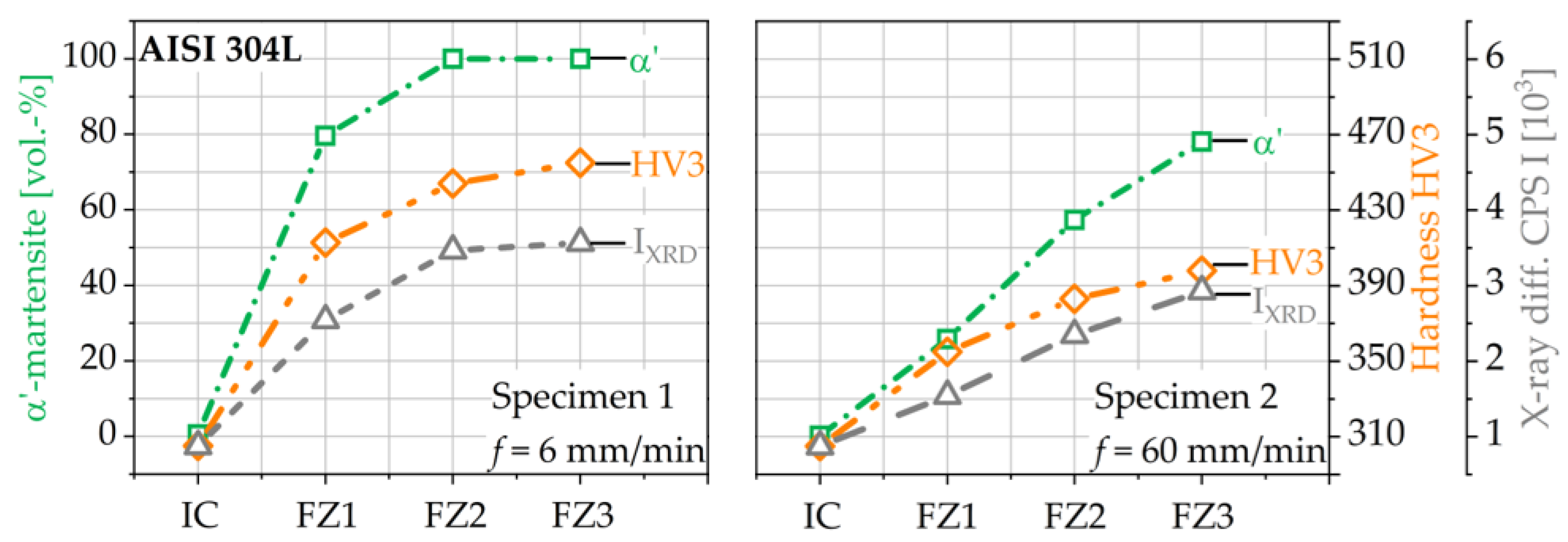 Metals 13 01007 g009 Metals 13 01007 g009