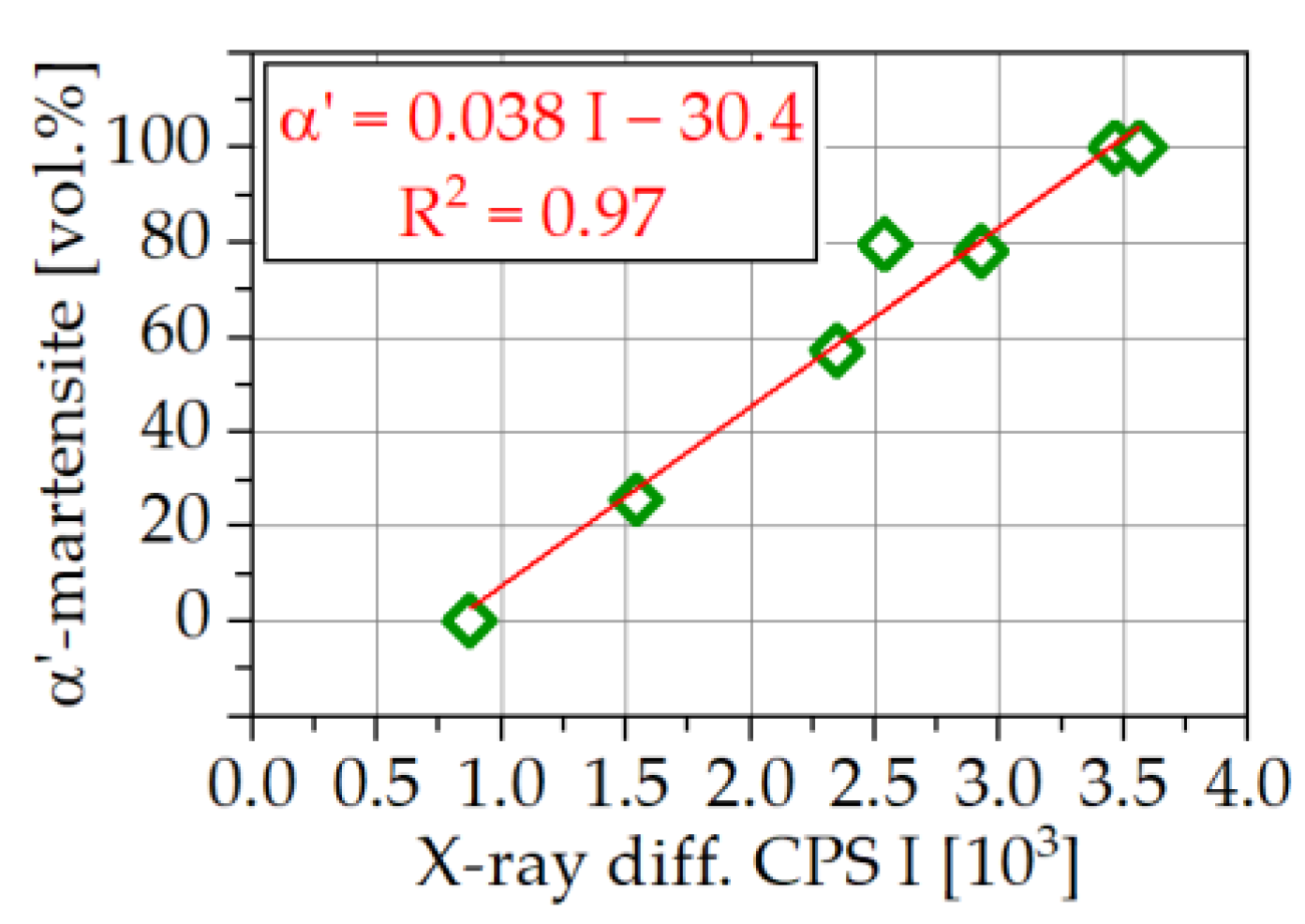 Metals 13 01007 g010 Metals 13 01007 g010