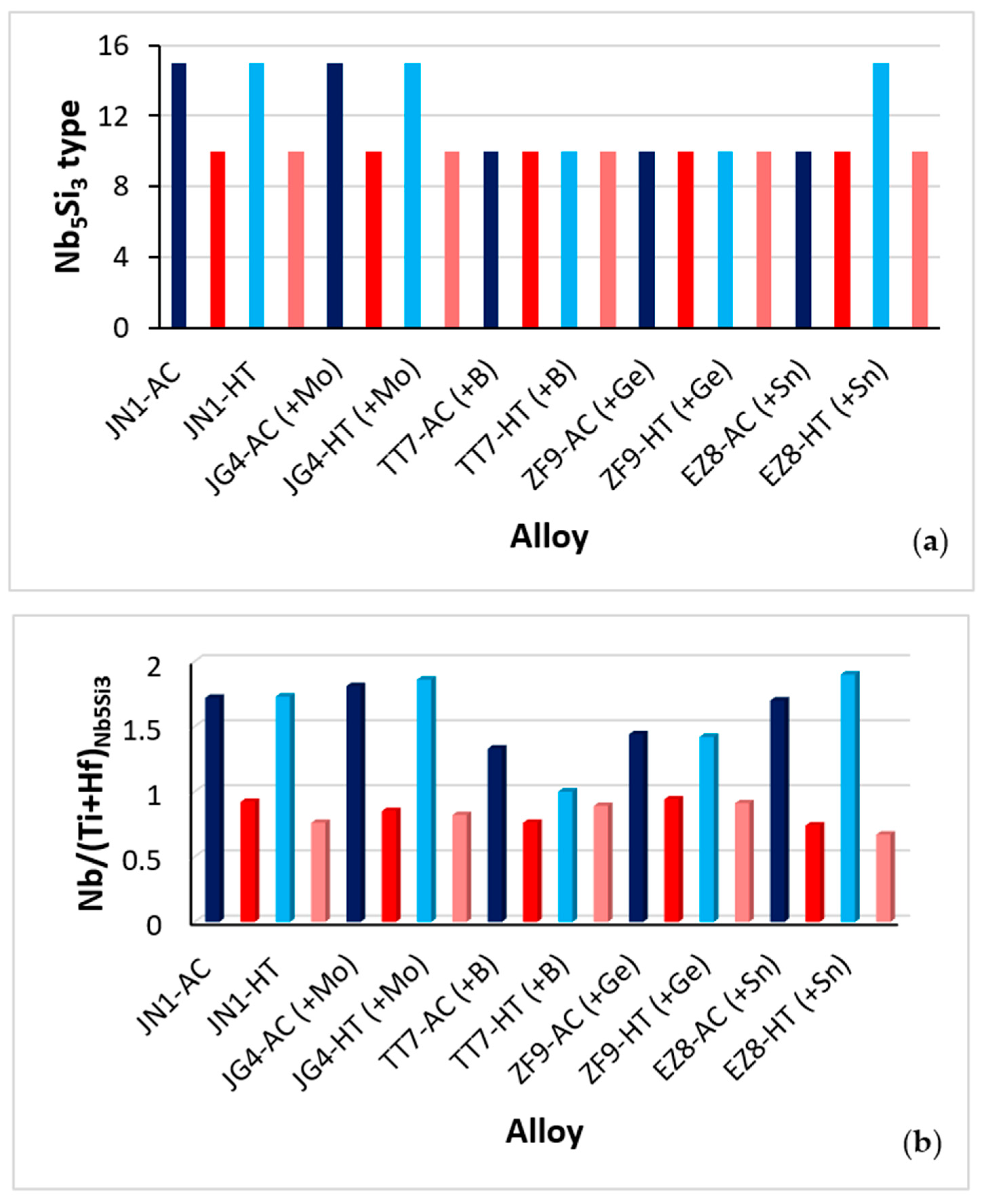 Metals 13 01023 g002a