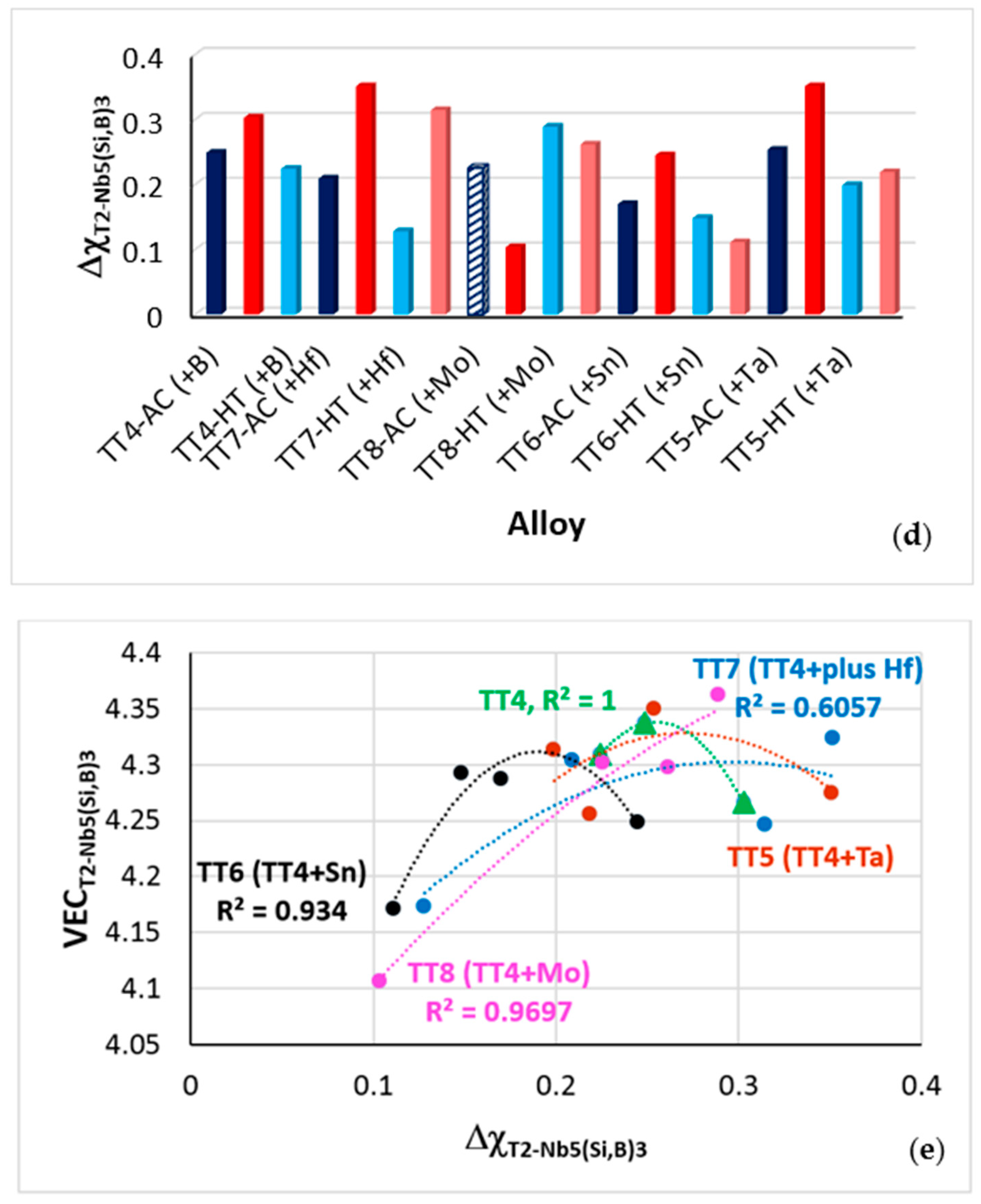 Metals 13 01023 g003b