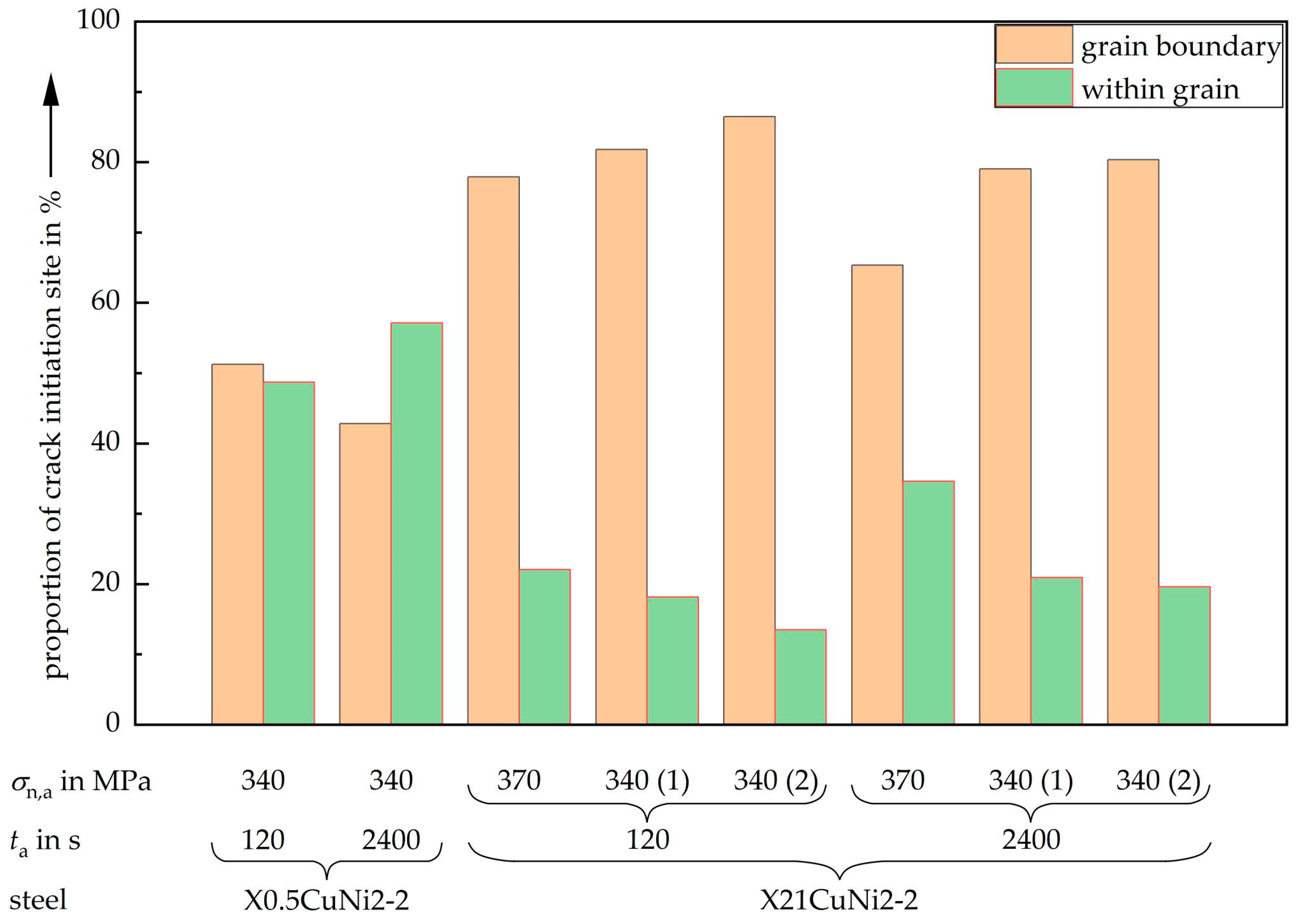 Metals 13 01024 g005 550