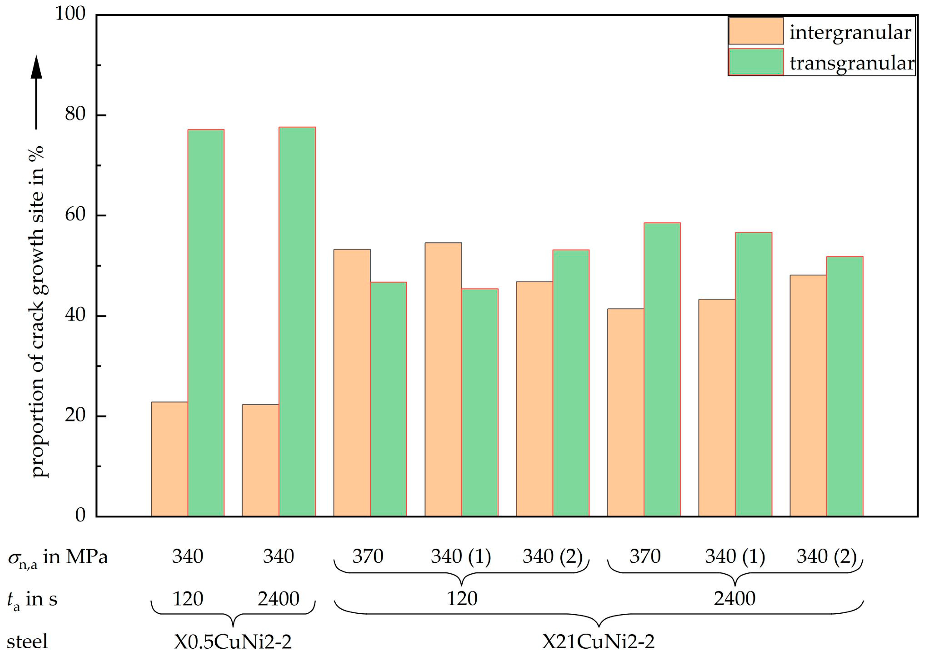 Metals 13 01024 g008 550