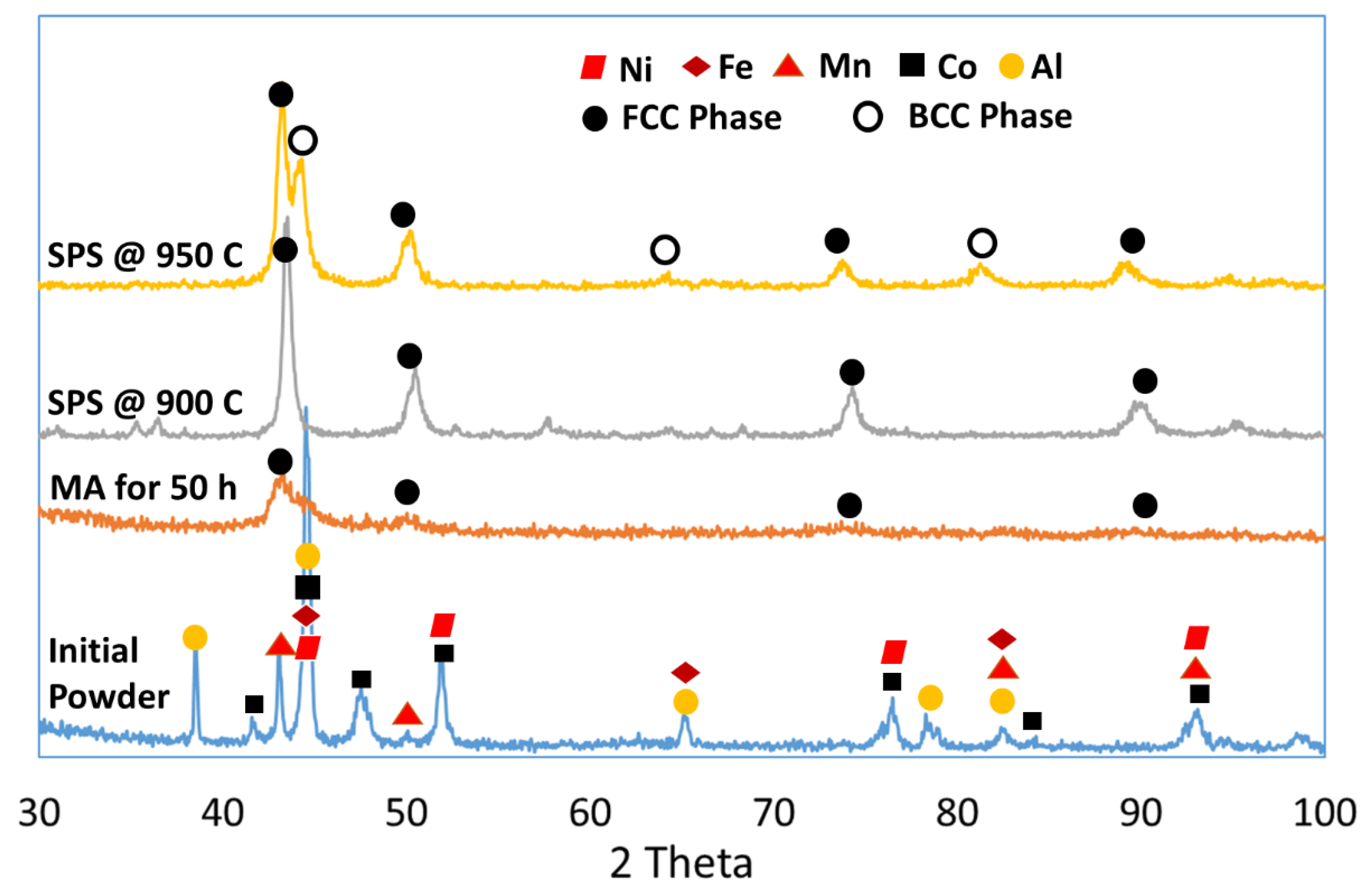 Metals 13 01025 g005