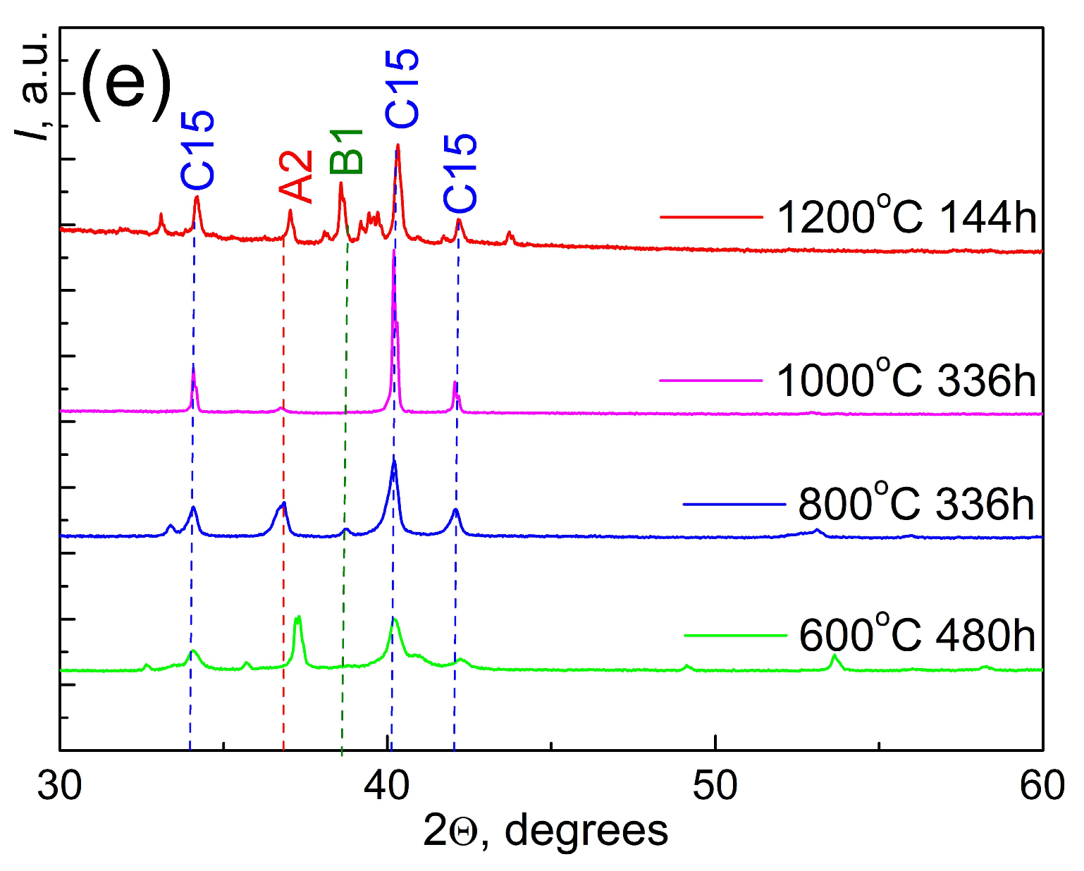 Metals 13 01030 g003b