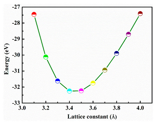 The Effect of B on the Co-Segregation of C-Cr at Grain