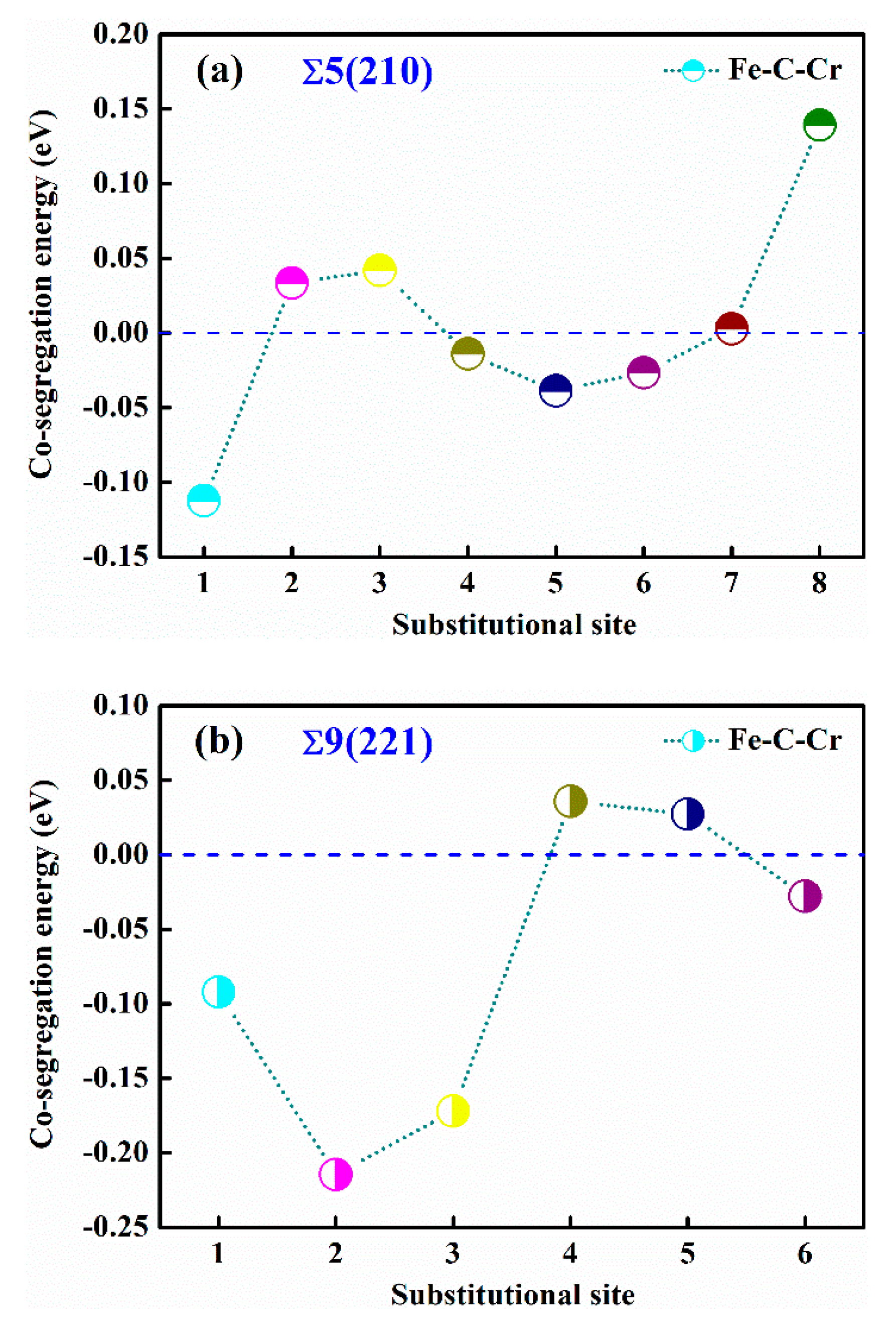 Metals 13 01044 g006a Metals 13 01044 g006a