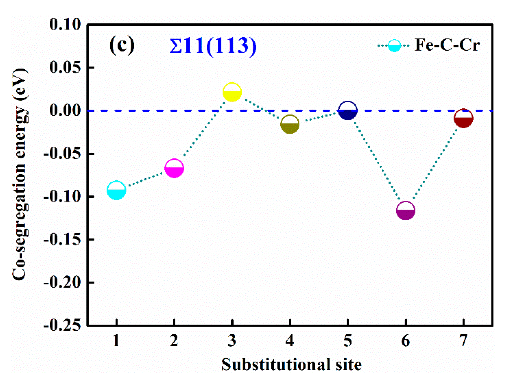 Metals 13 01044 g006b Metals 13 01044 g006b