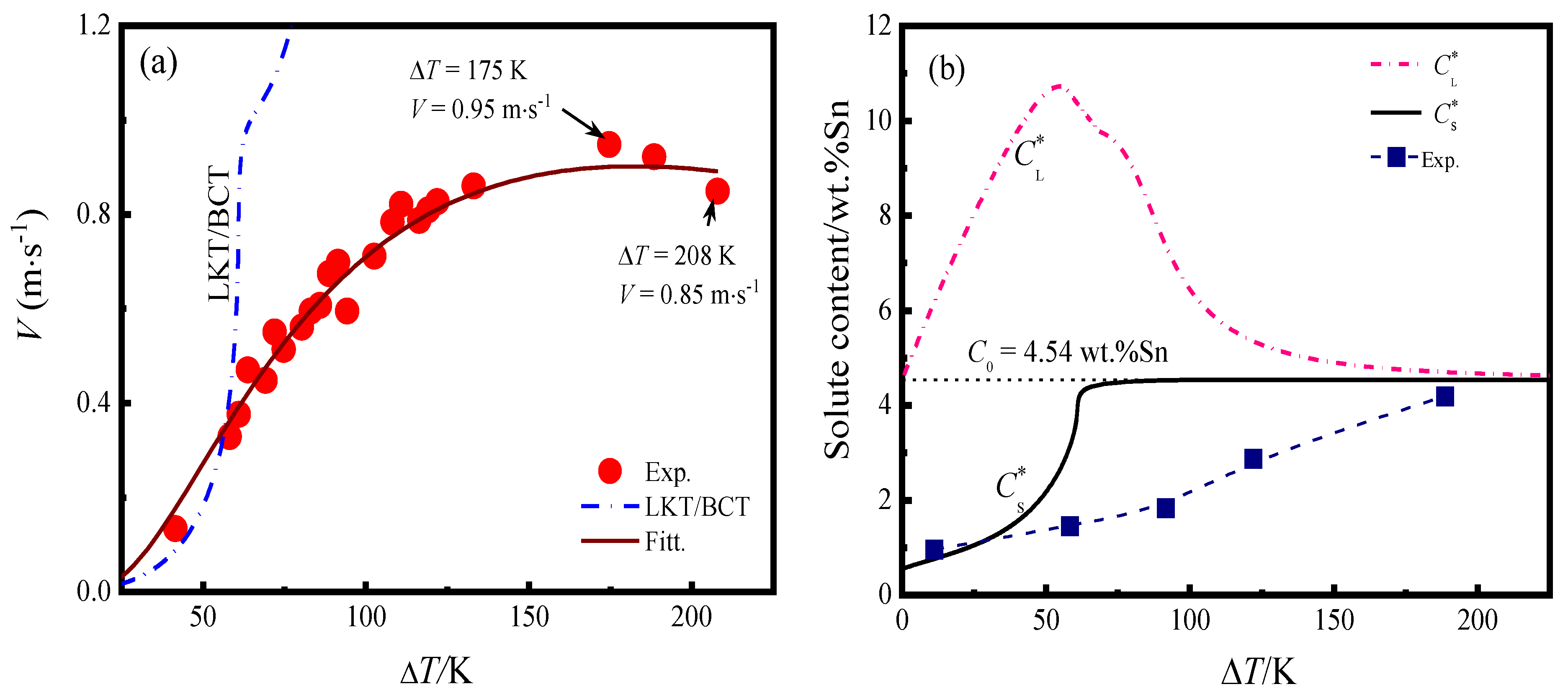 Metals 13 01046 g004