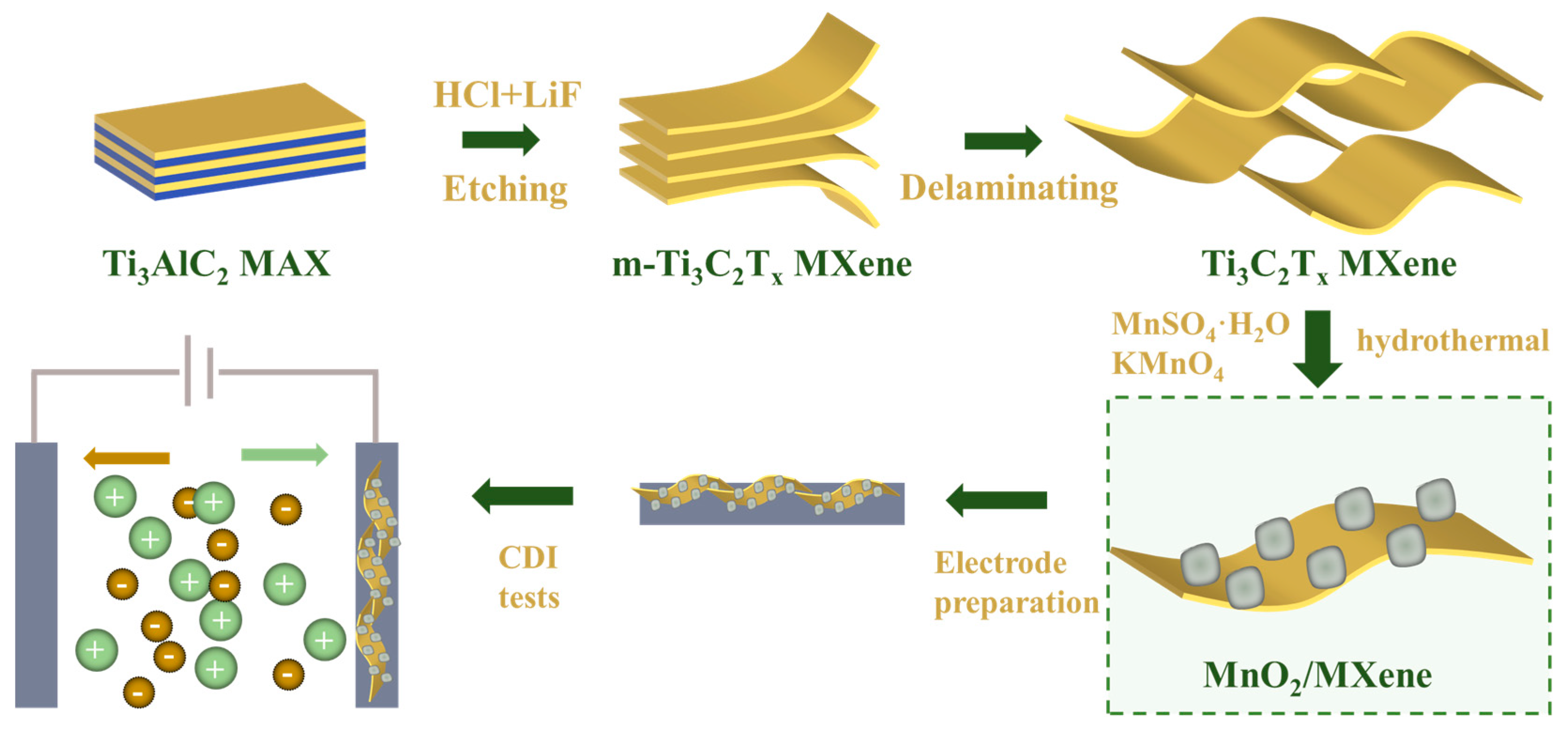 Metals 13 01047 g001 Metals 13 01047 g001