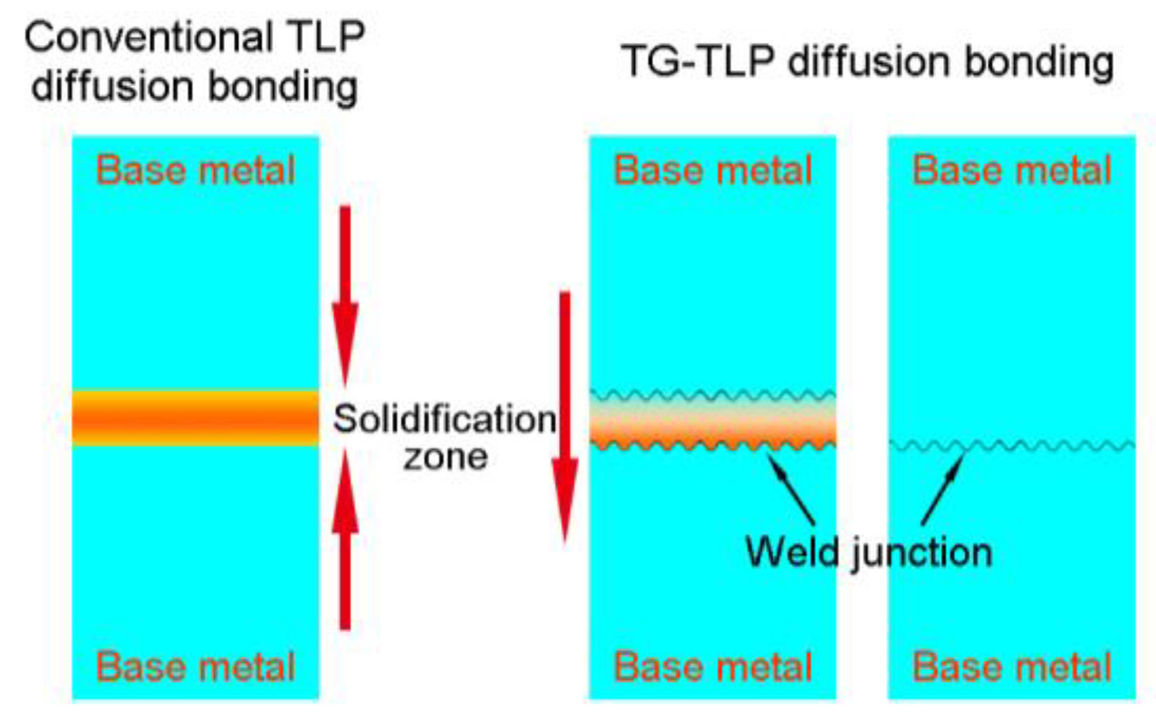 Metals 13 01048 g009 550
