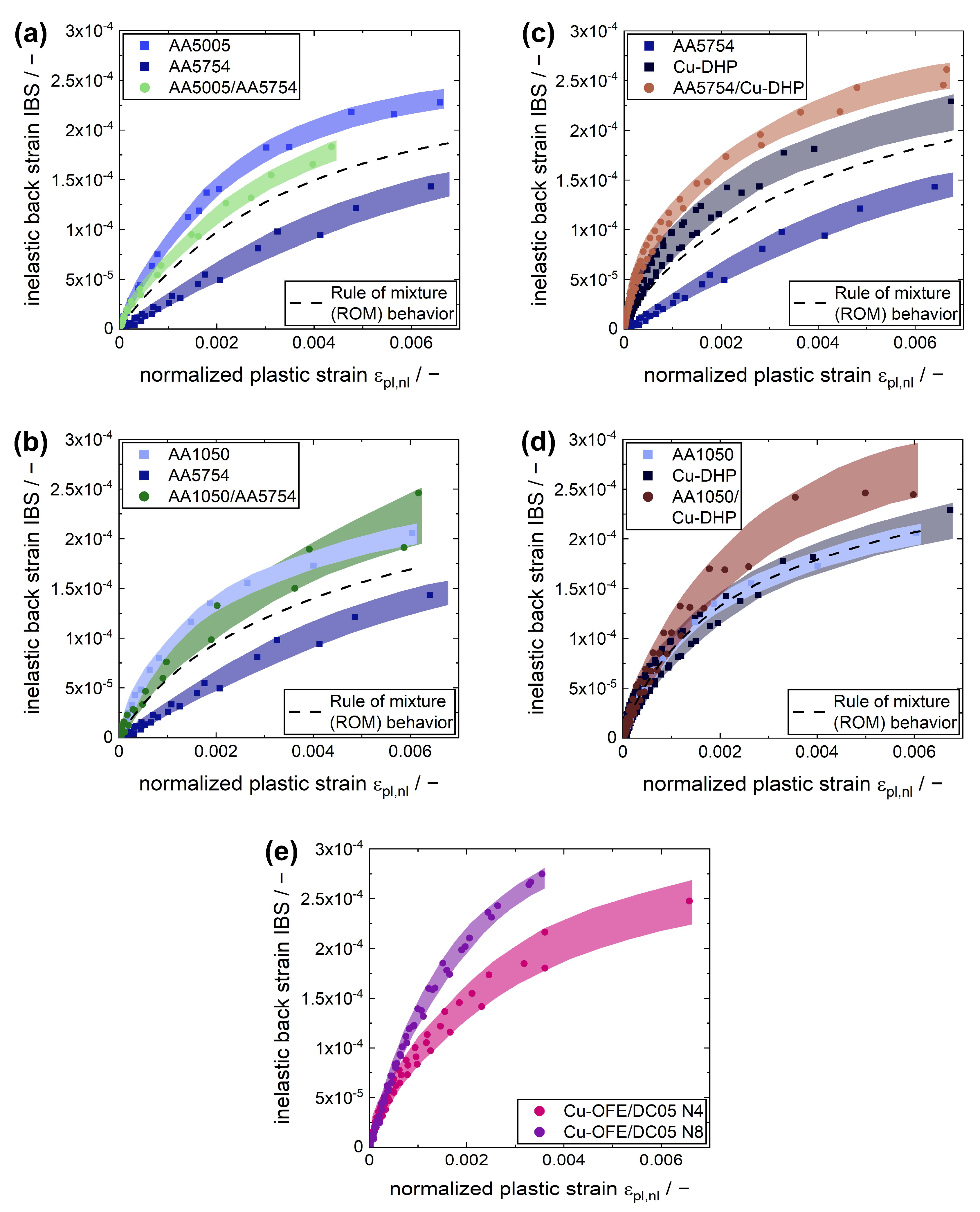 Metals 13 01049 g006 Metals 13 01049 g006